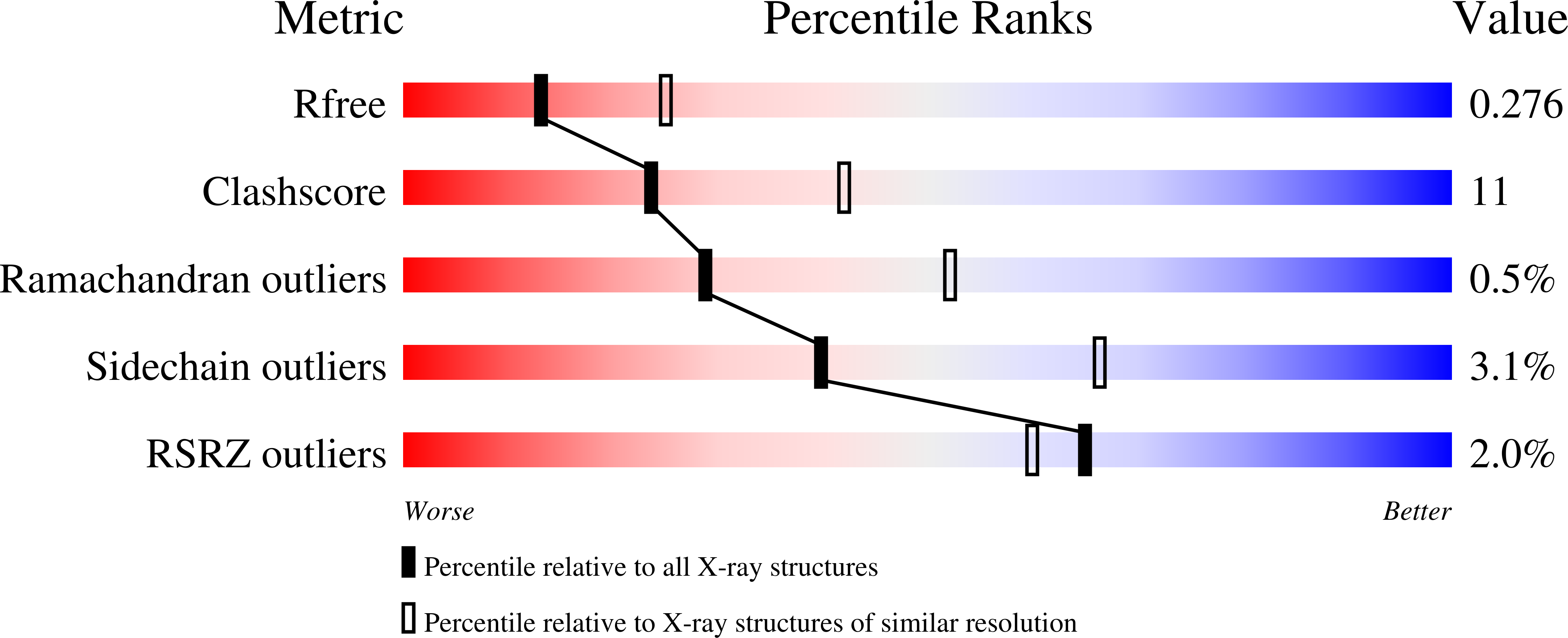 2QXG validation report