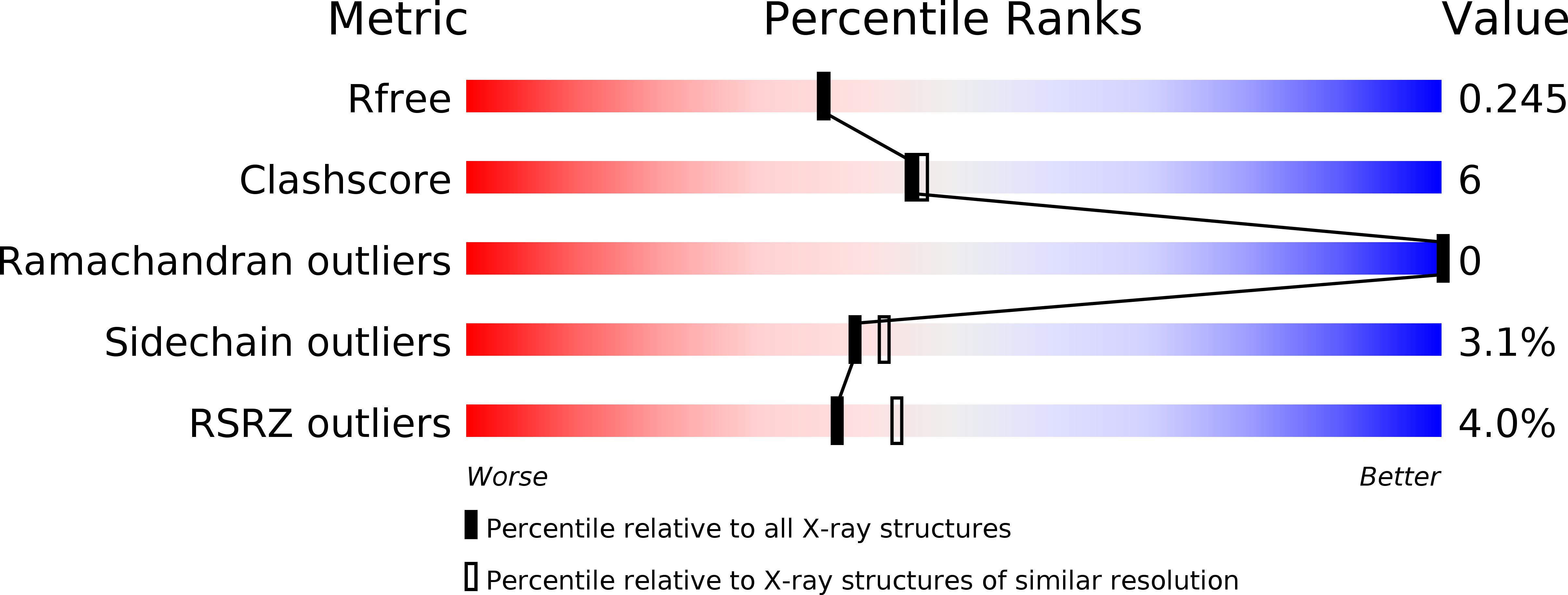 2QXJ validation report