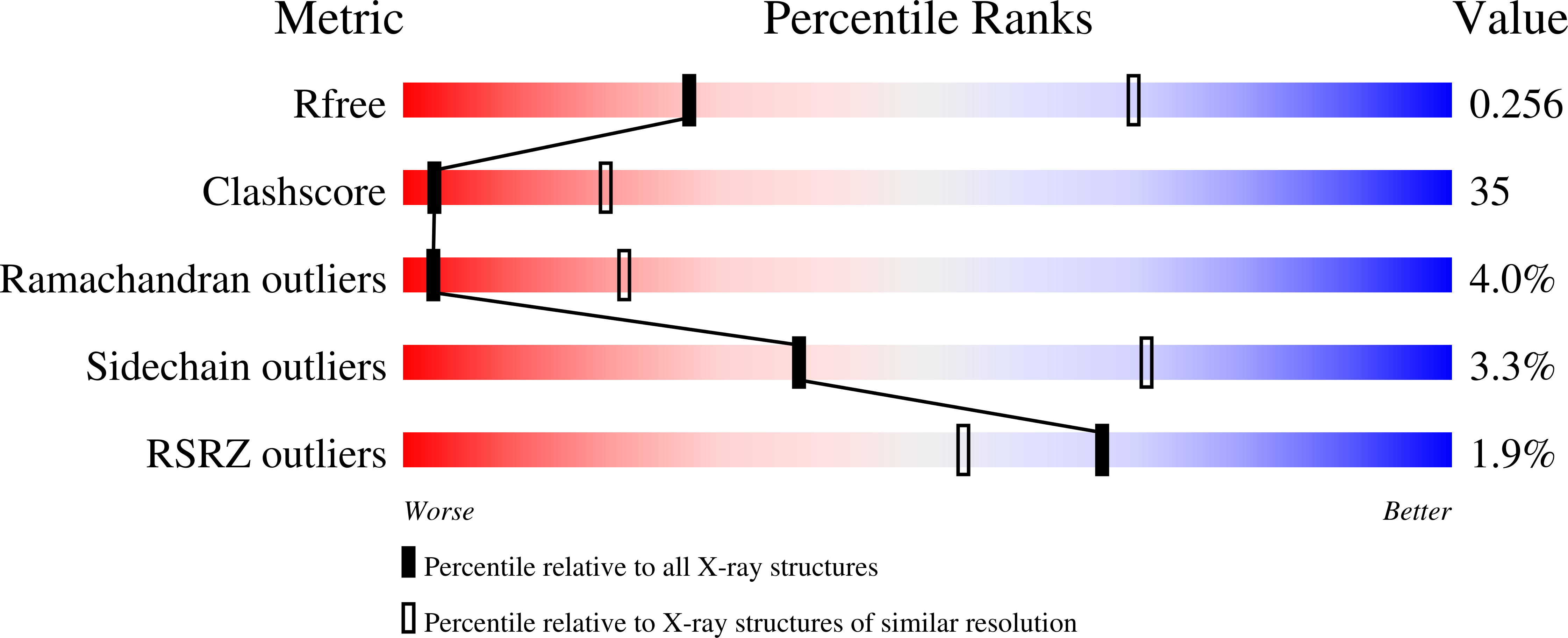 2R0Q validation report