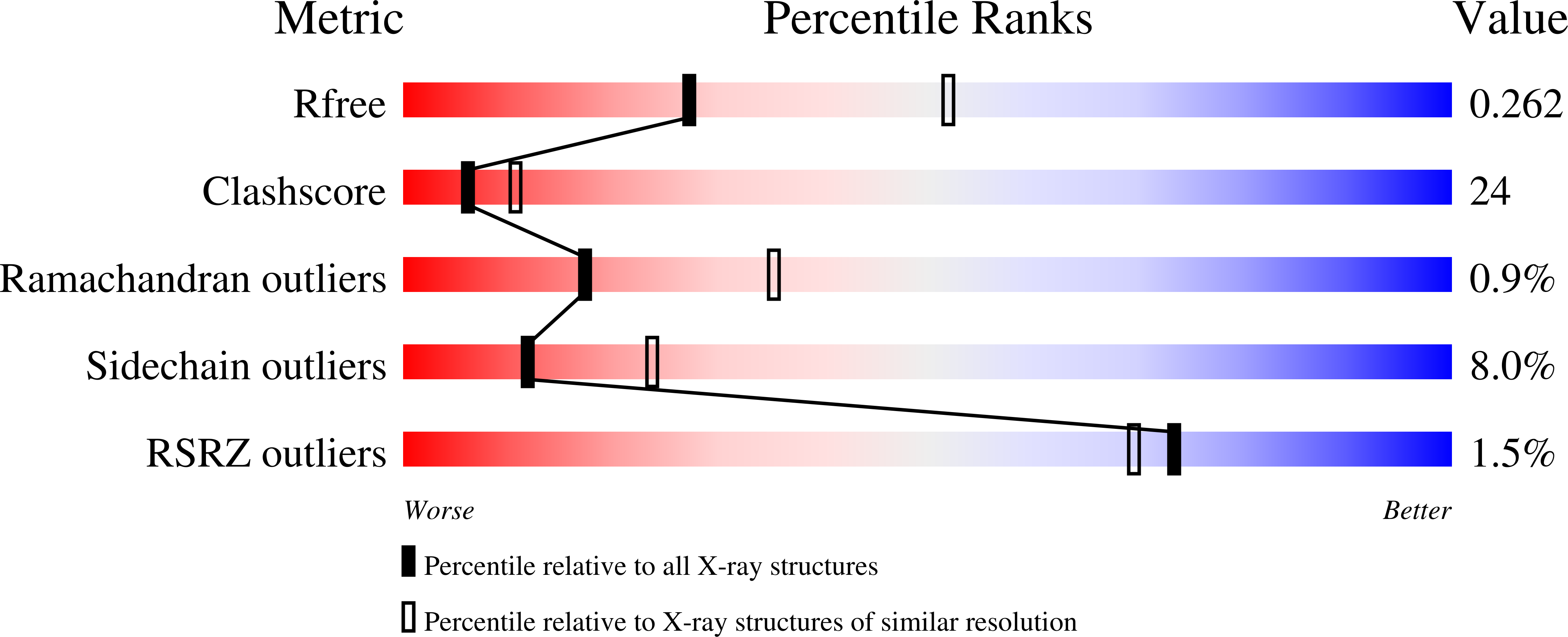 2r3u validation report