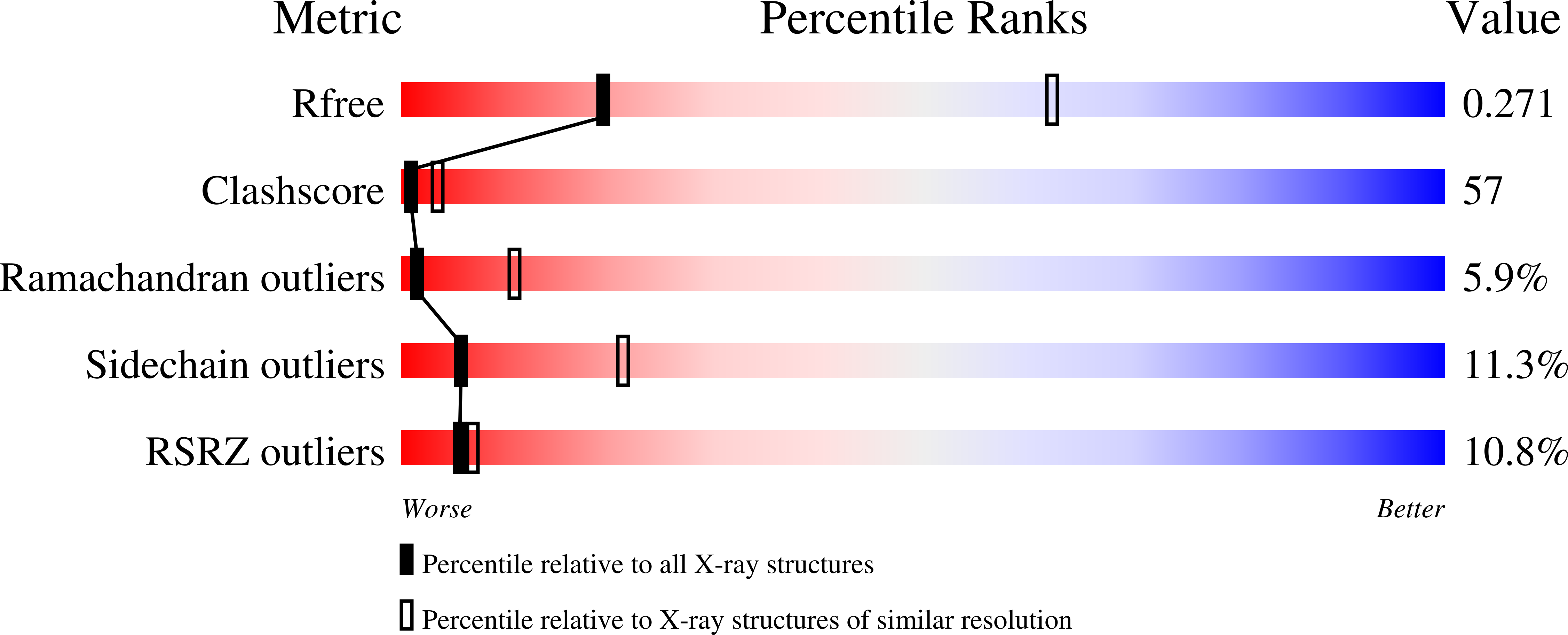 2R4R validation report