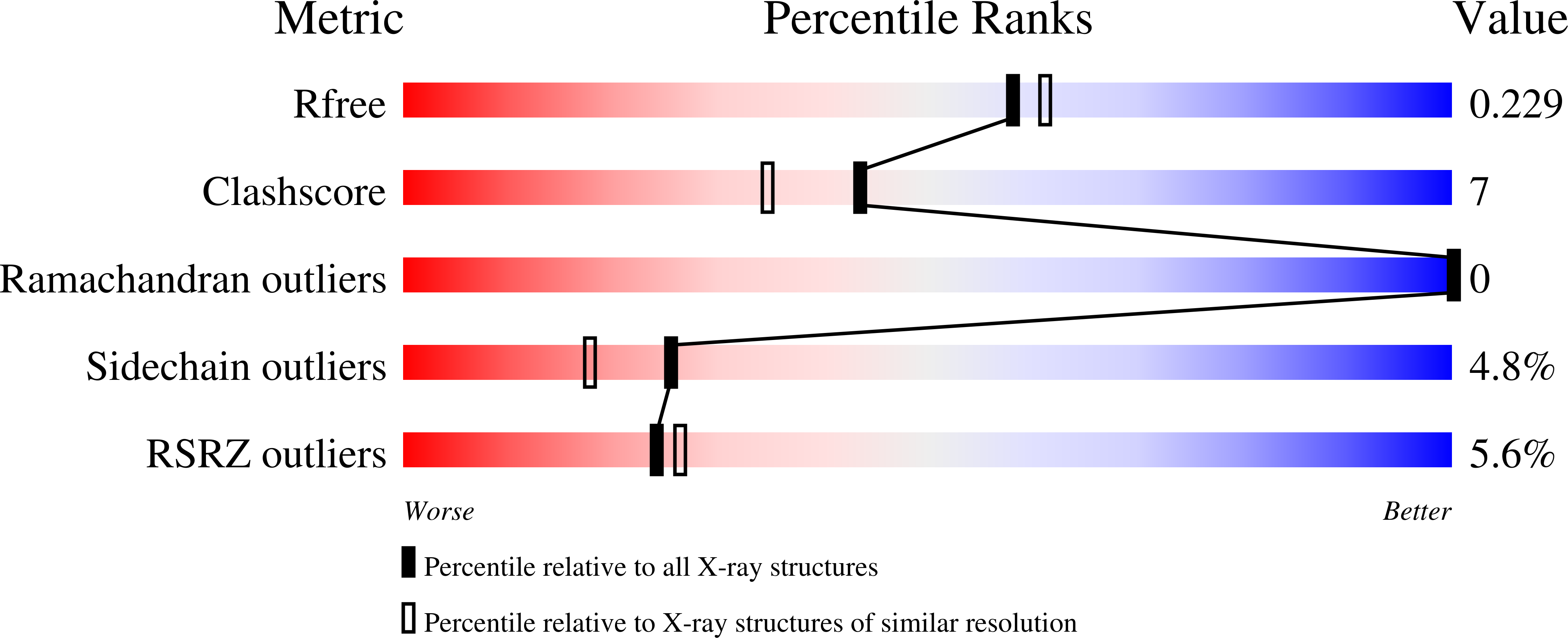 2R5X validation report