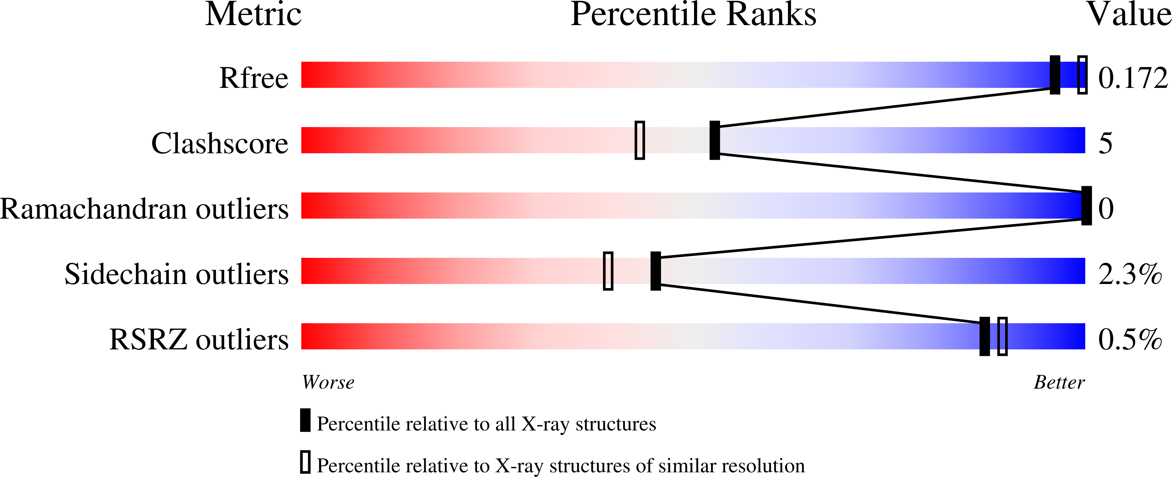 2R6N validation report
