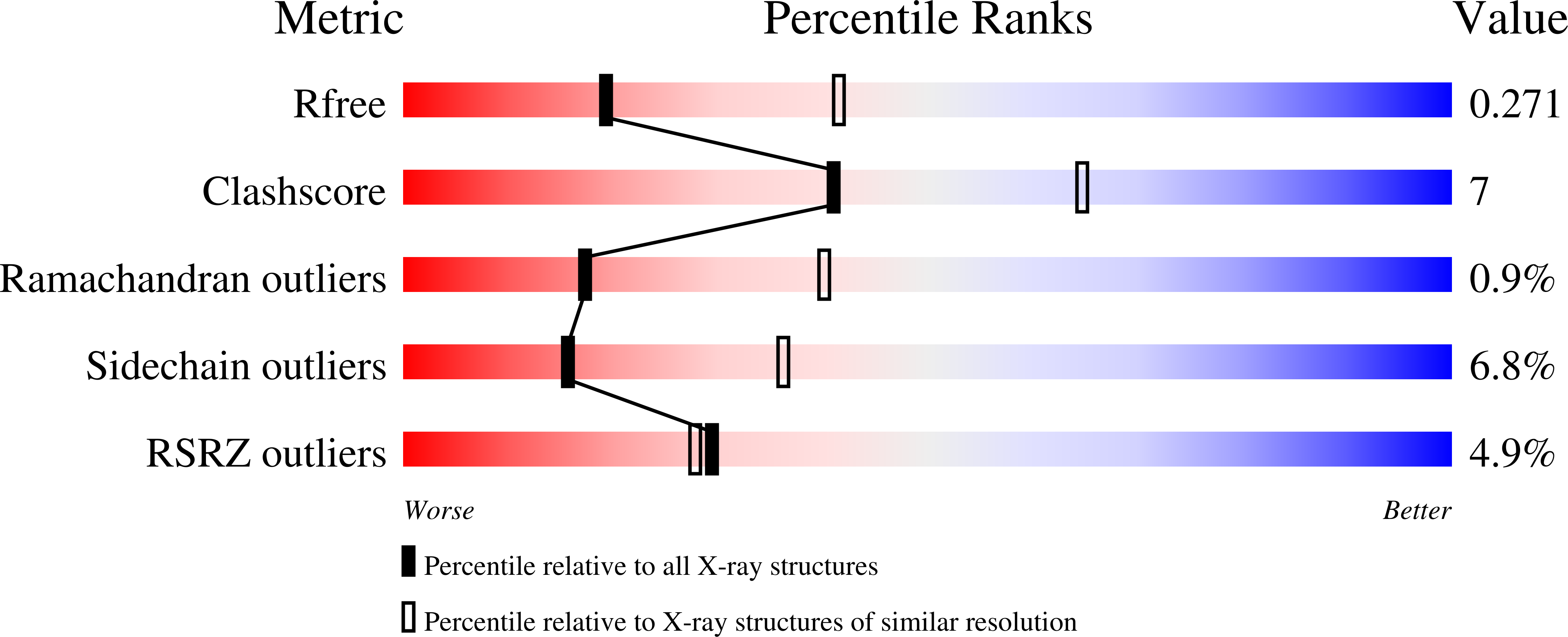 2R70 validation report