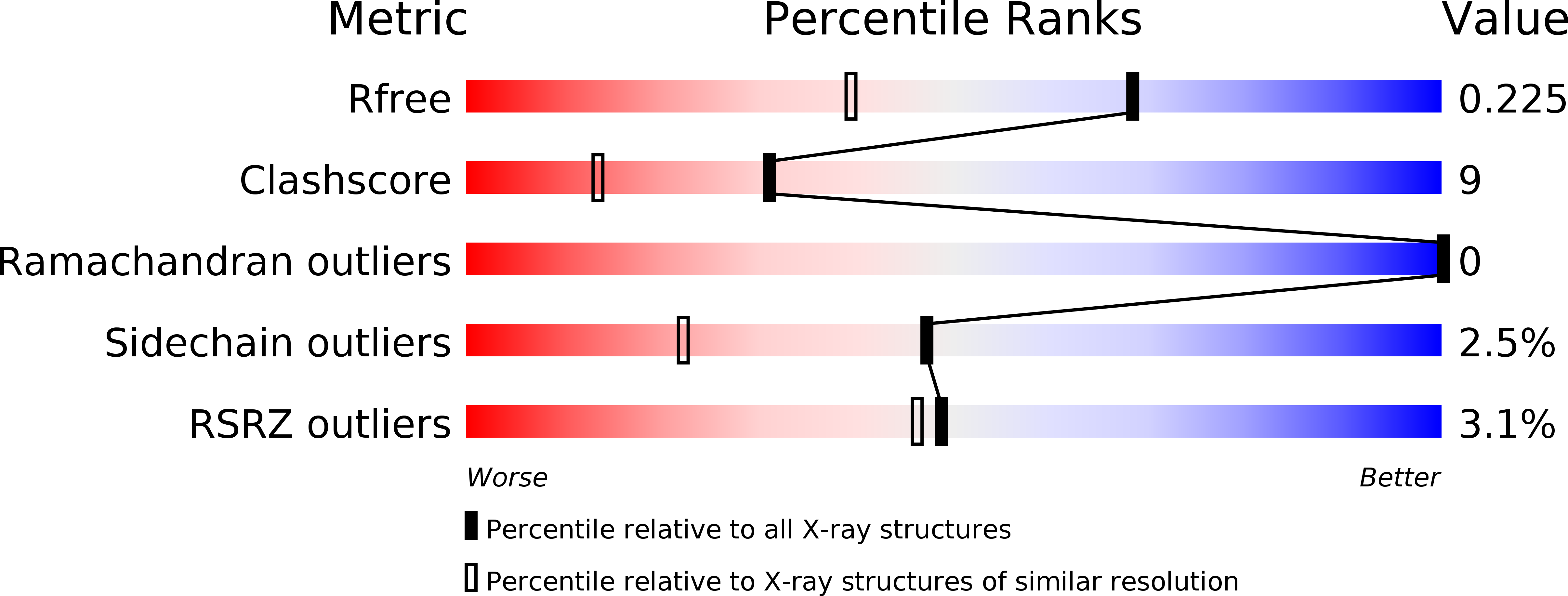 2R78 validation report