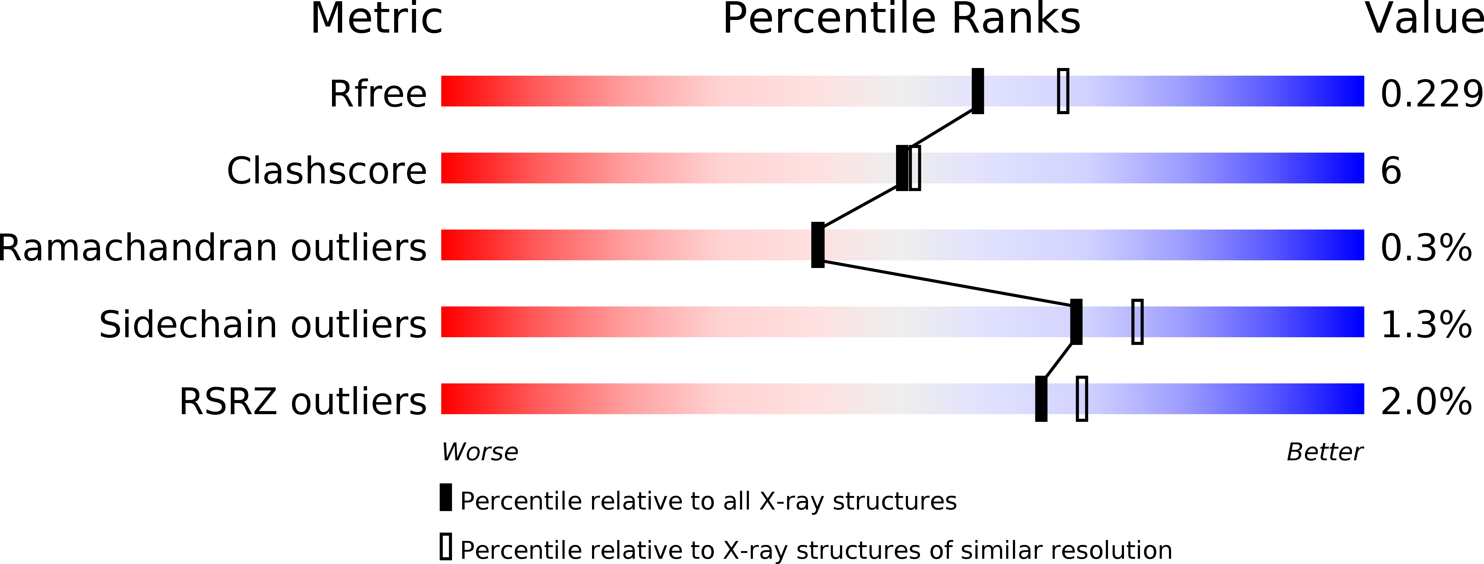 2R7K validation report