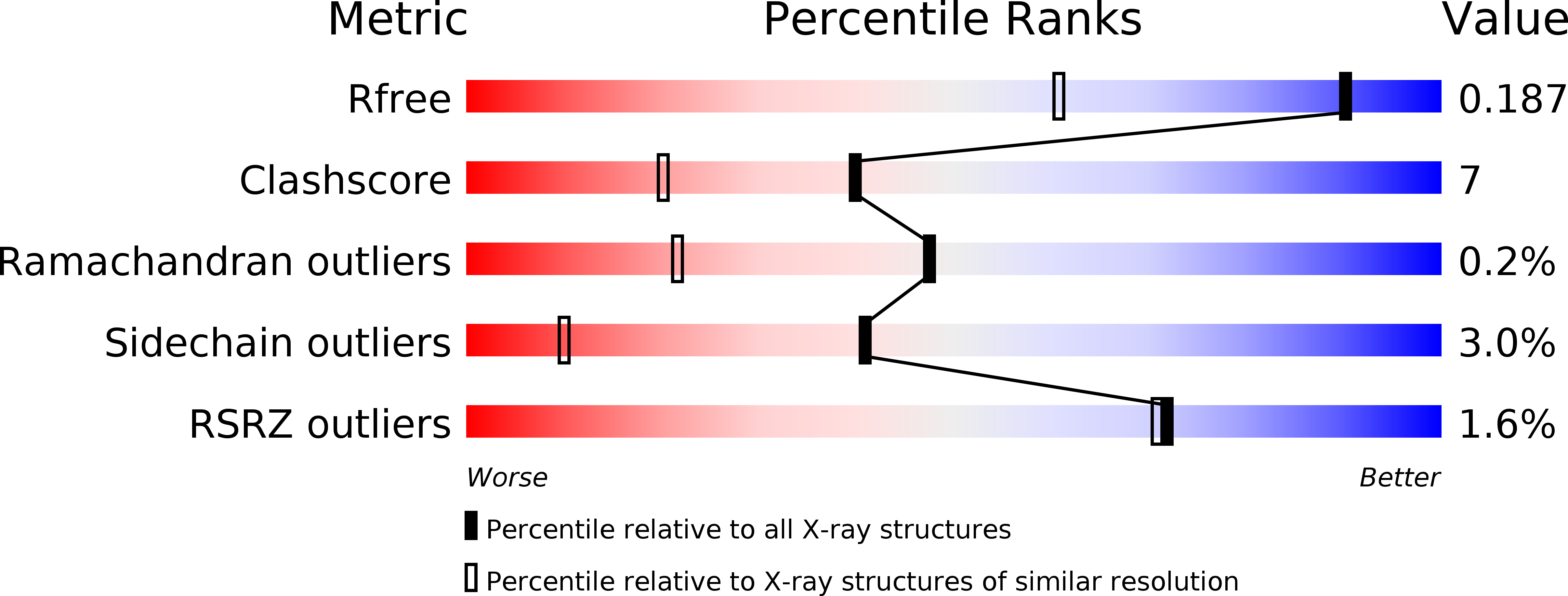 2R8E validation report
