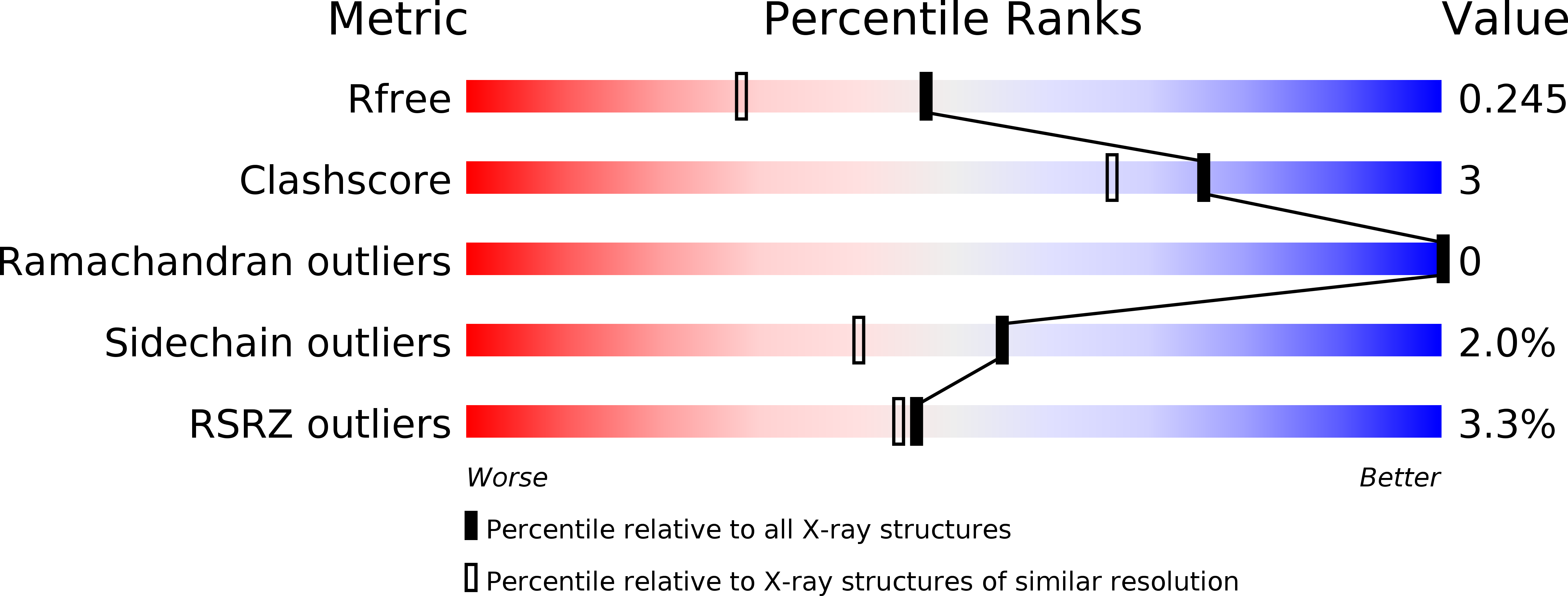 2R8Y validation report