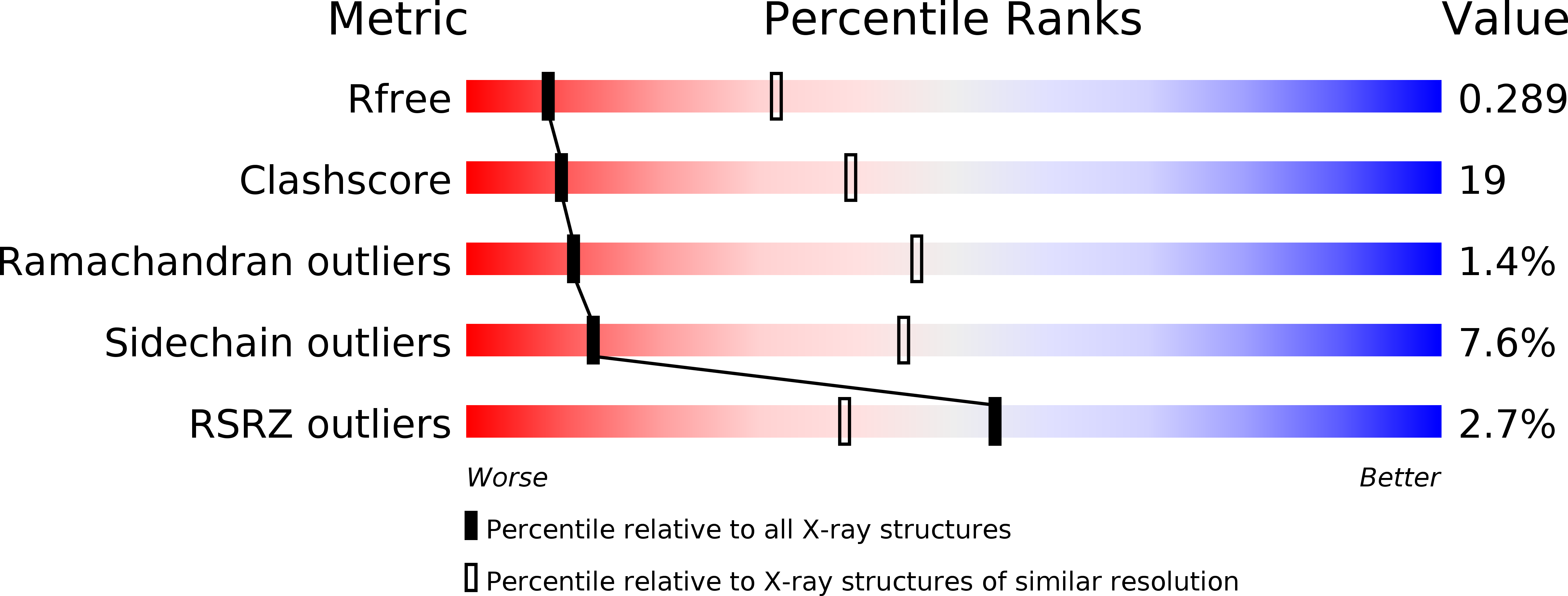 2RAI validation report