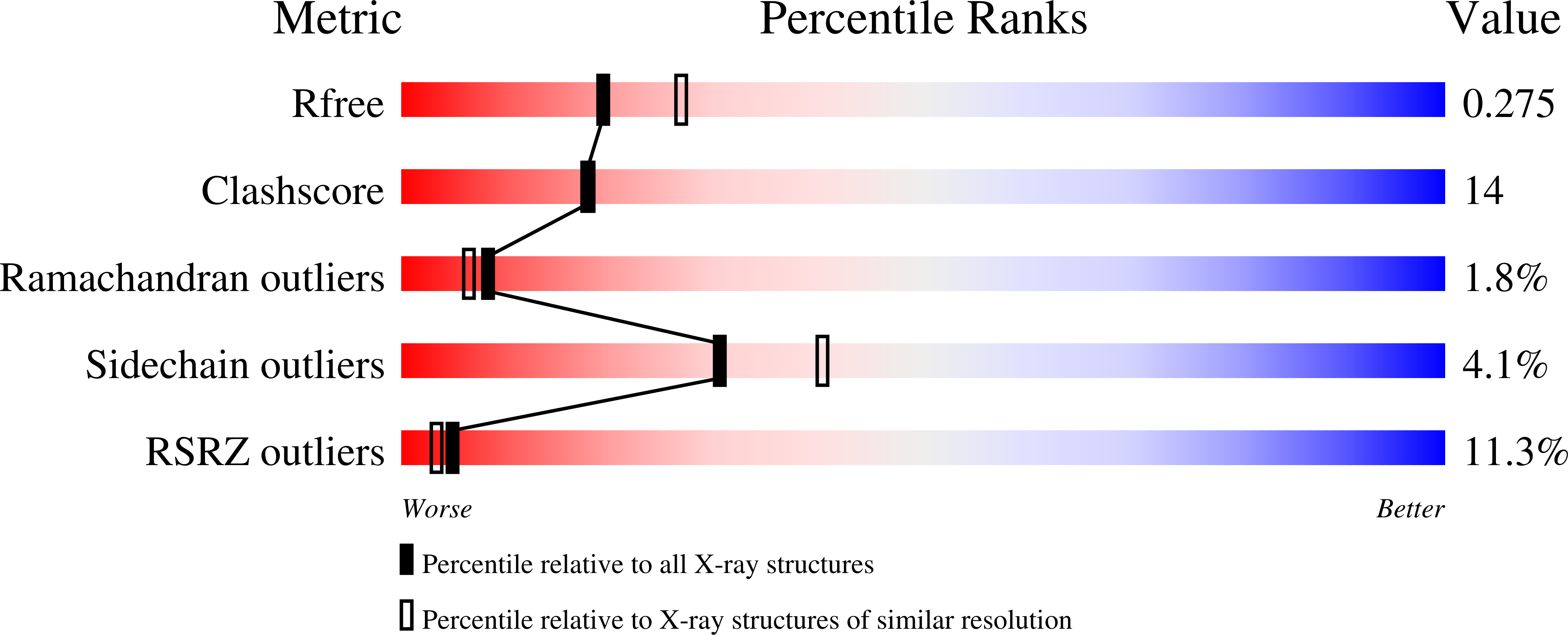 2RAJ validation report