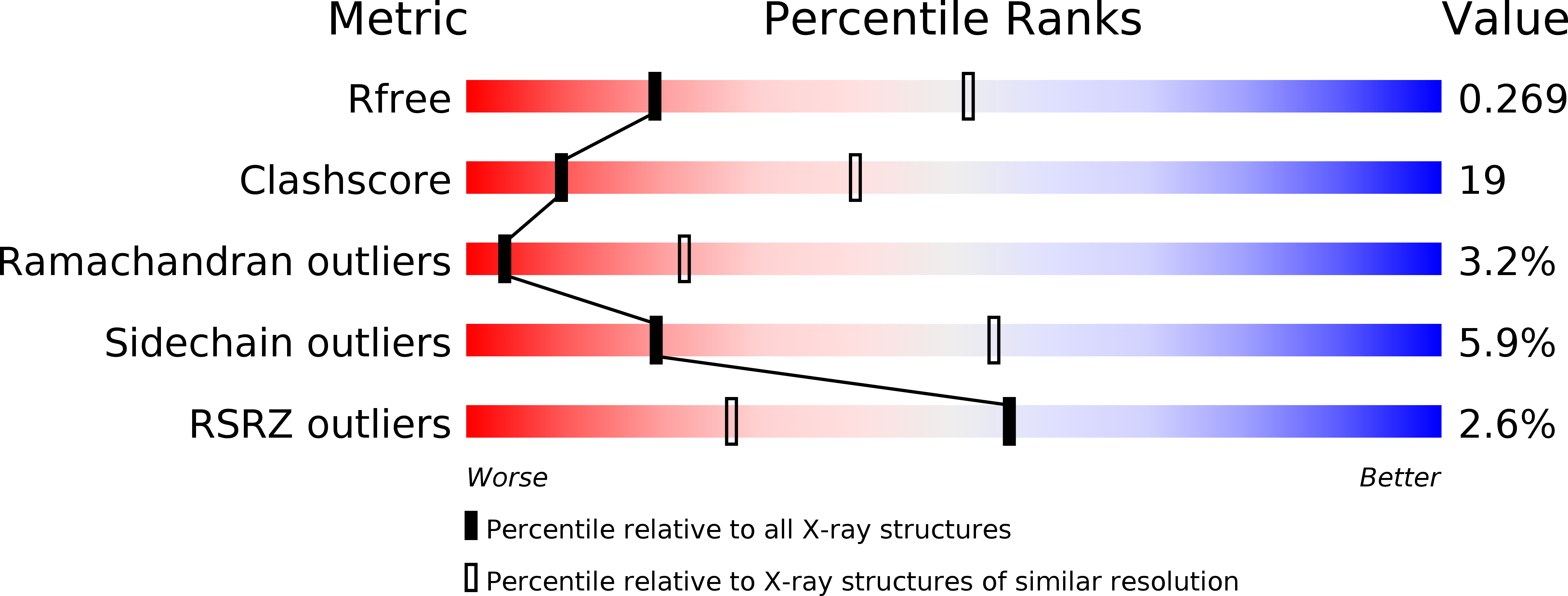 2RAK validation report