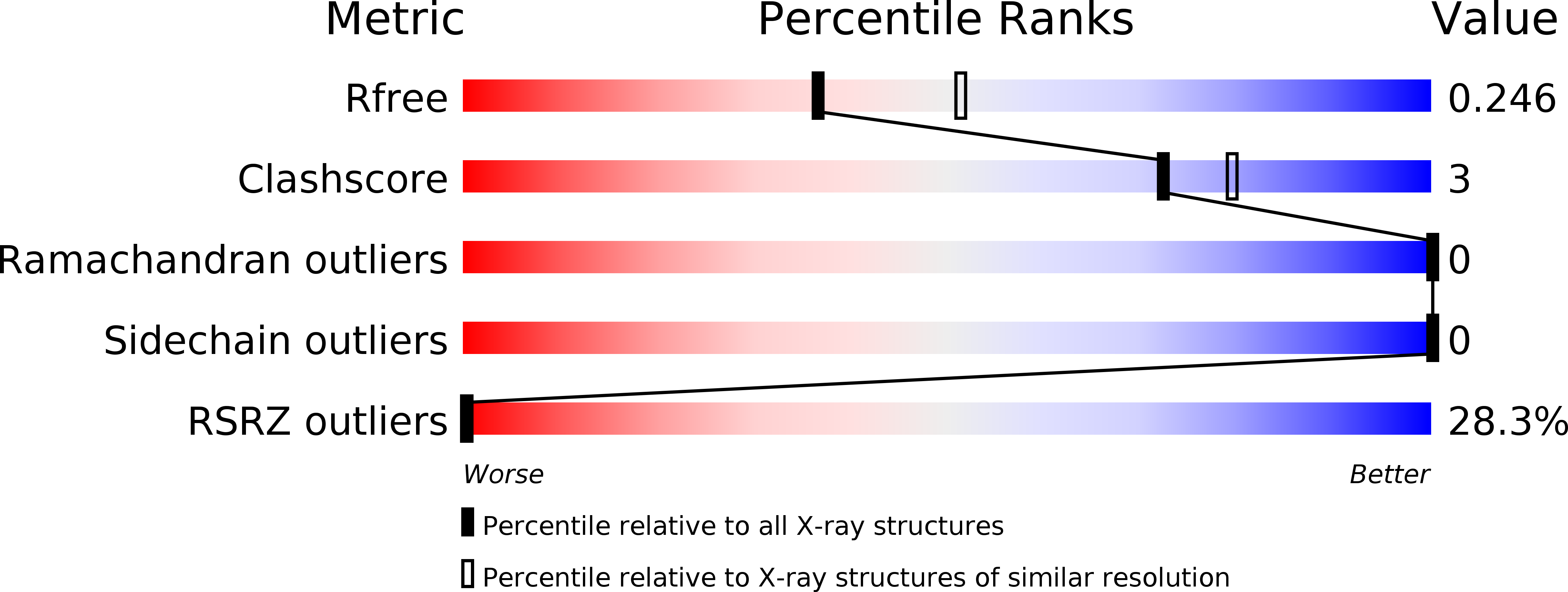 2RCD validation report