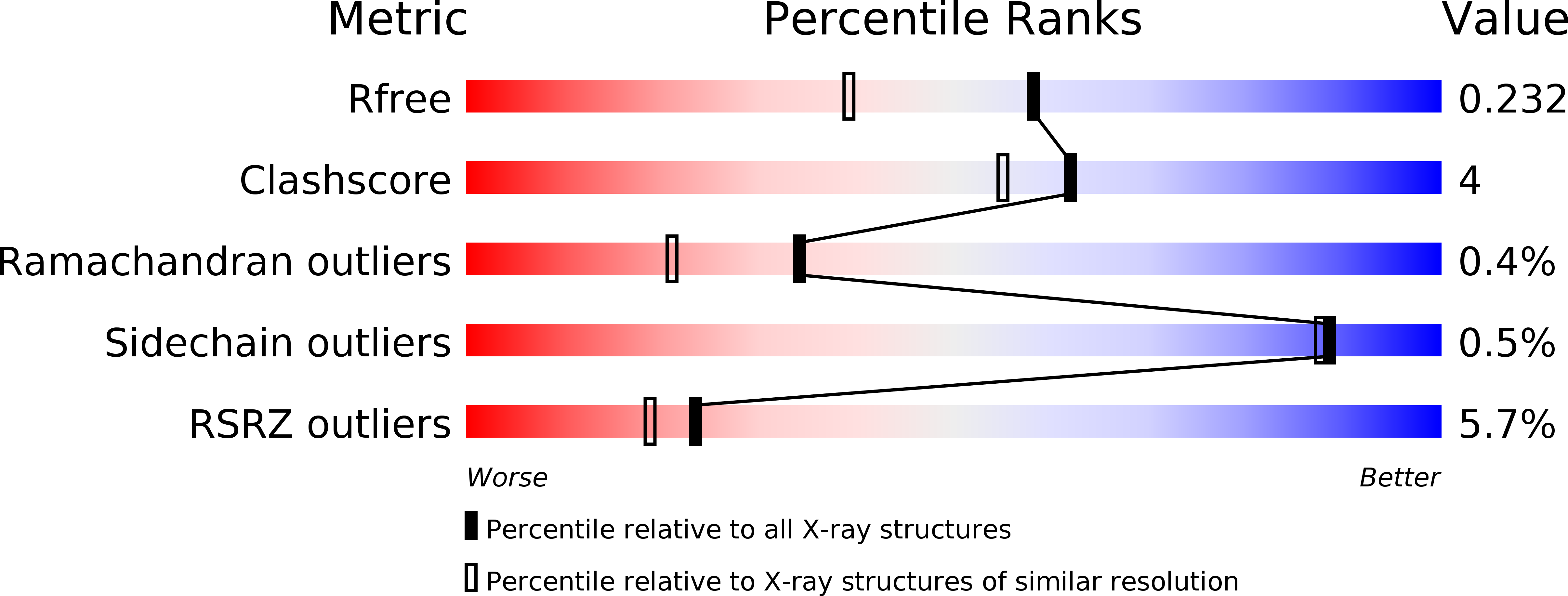 2RDC validation report