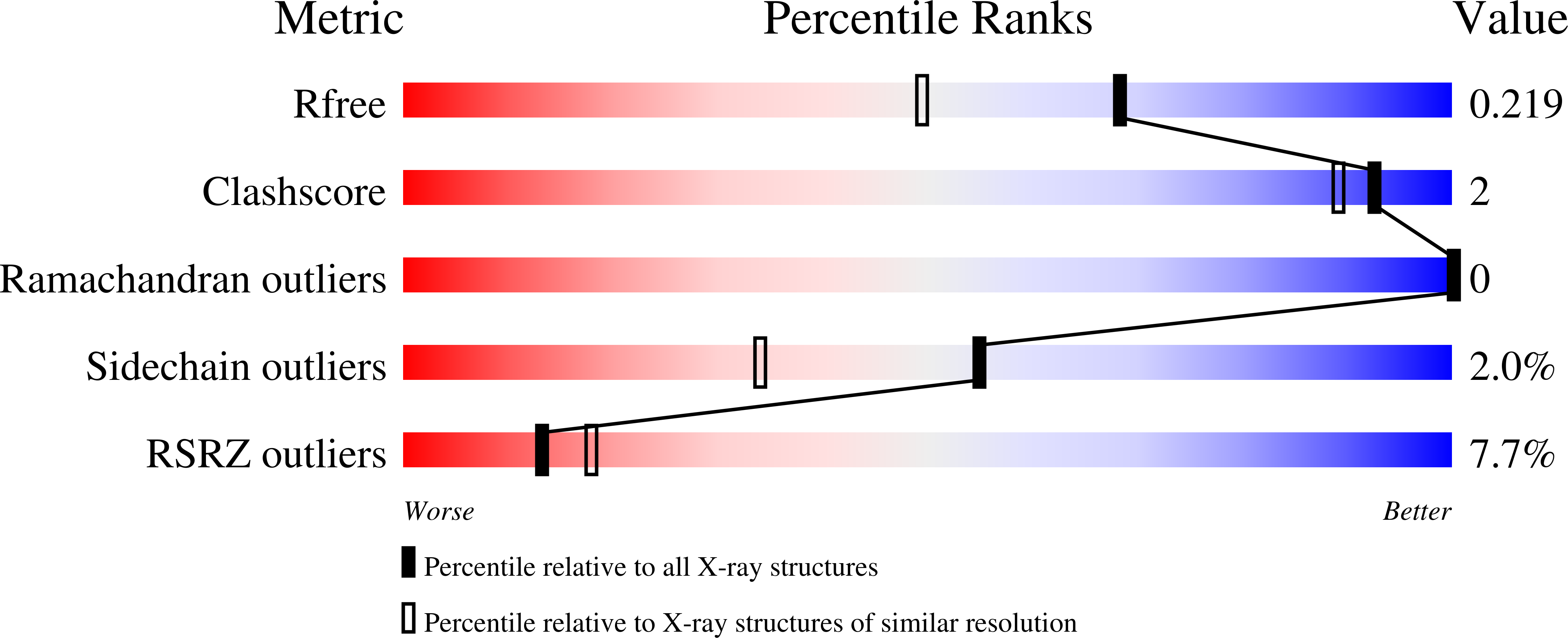 2RDM validation report