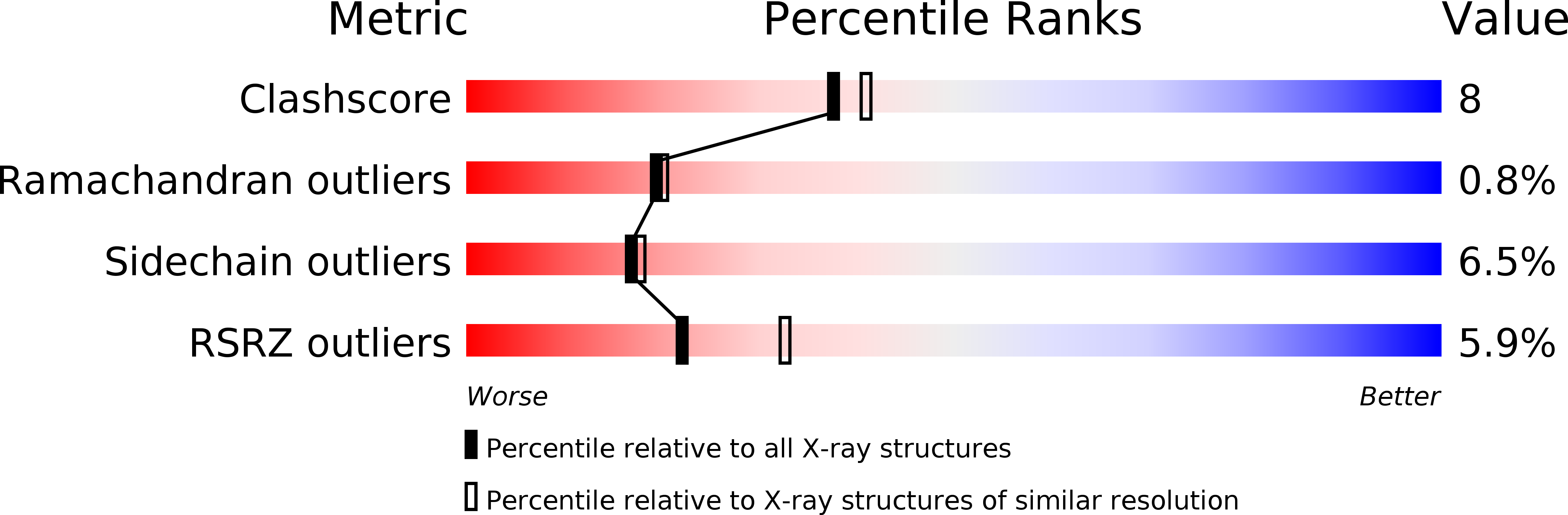 2REW validation report