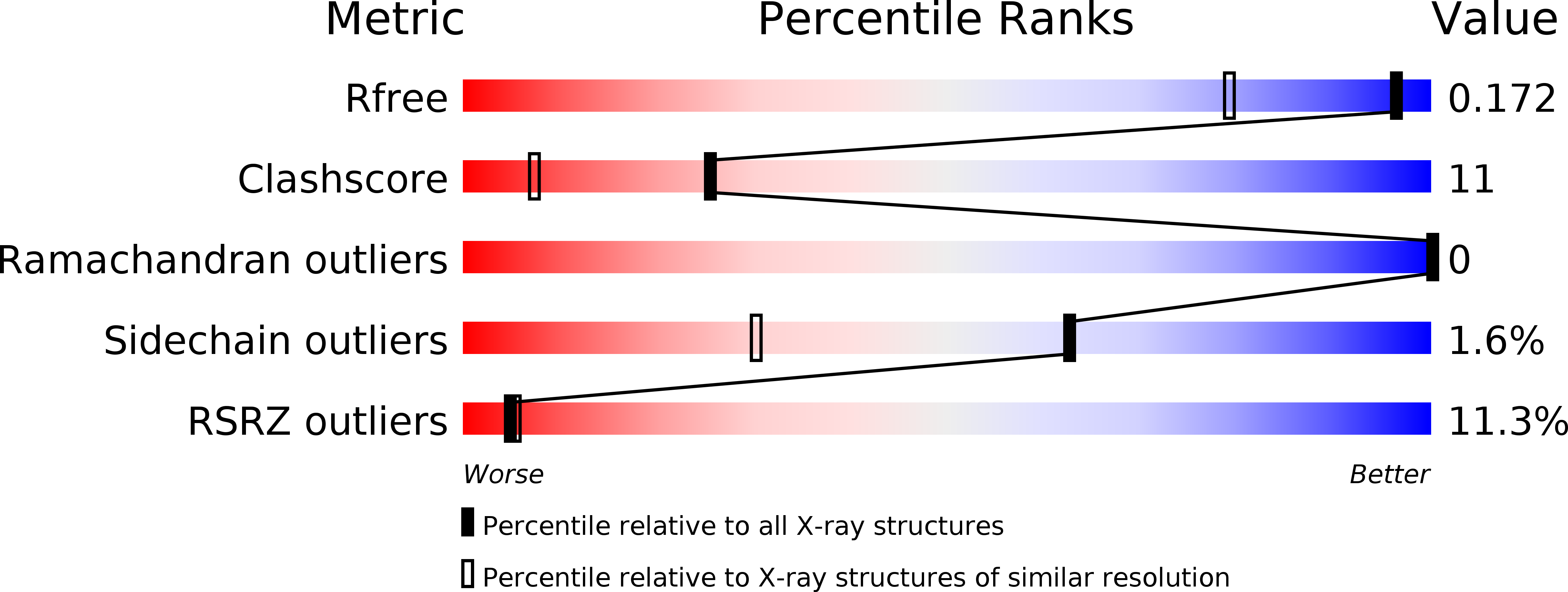 2RFV validation report