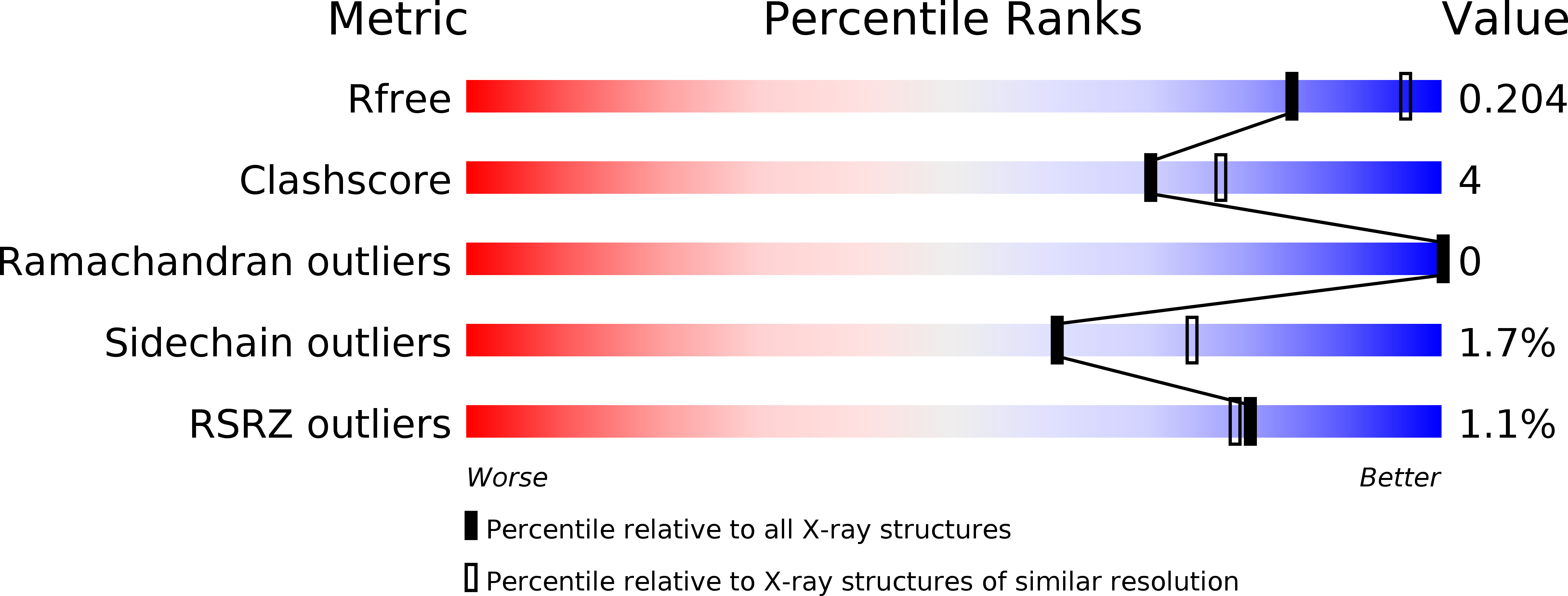 2RGL validation report