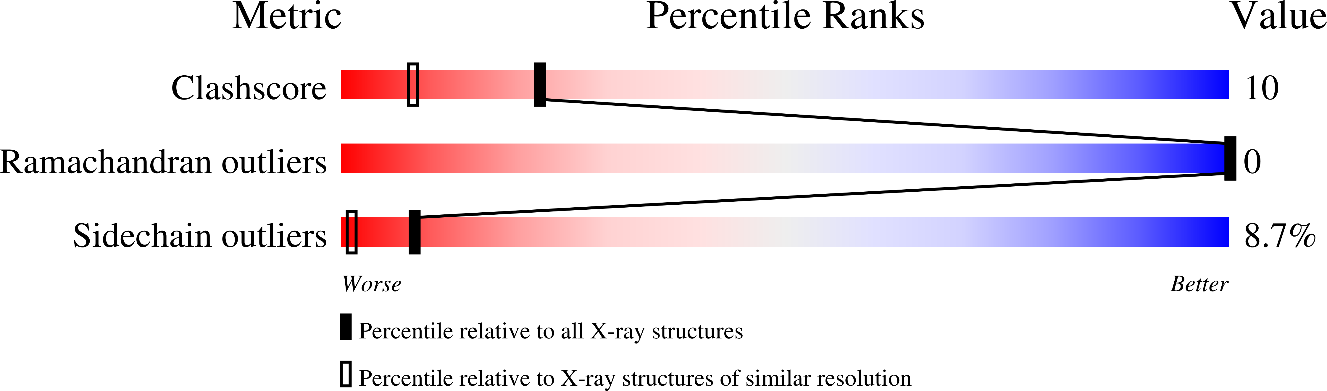 2RHE validation report missing
