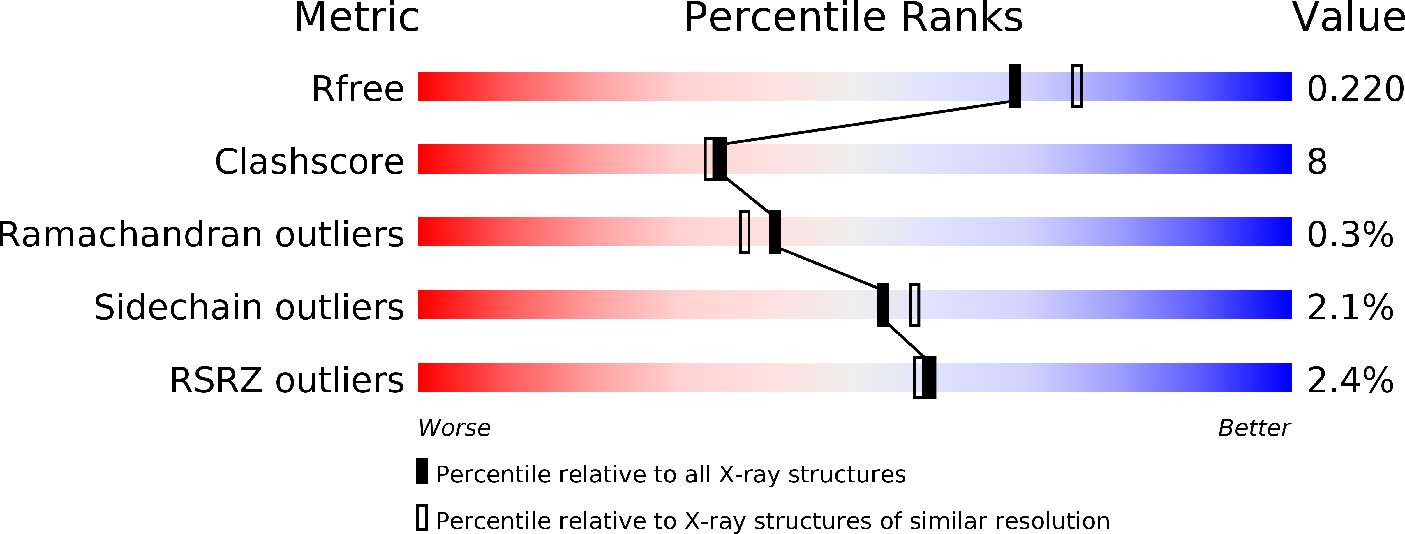 2RHG validation report