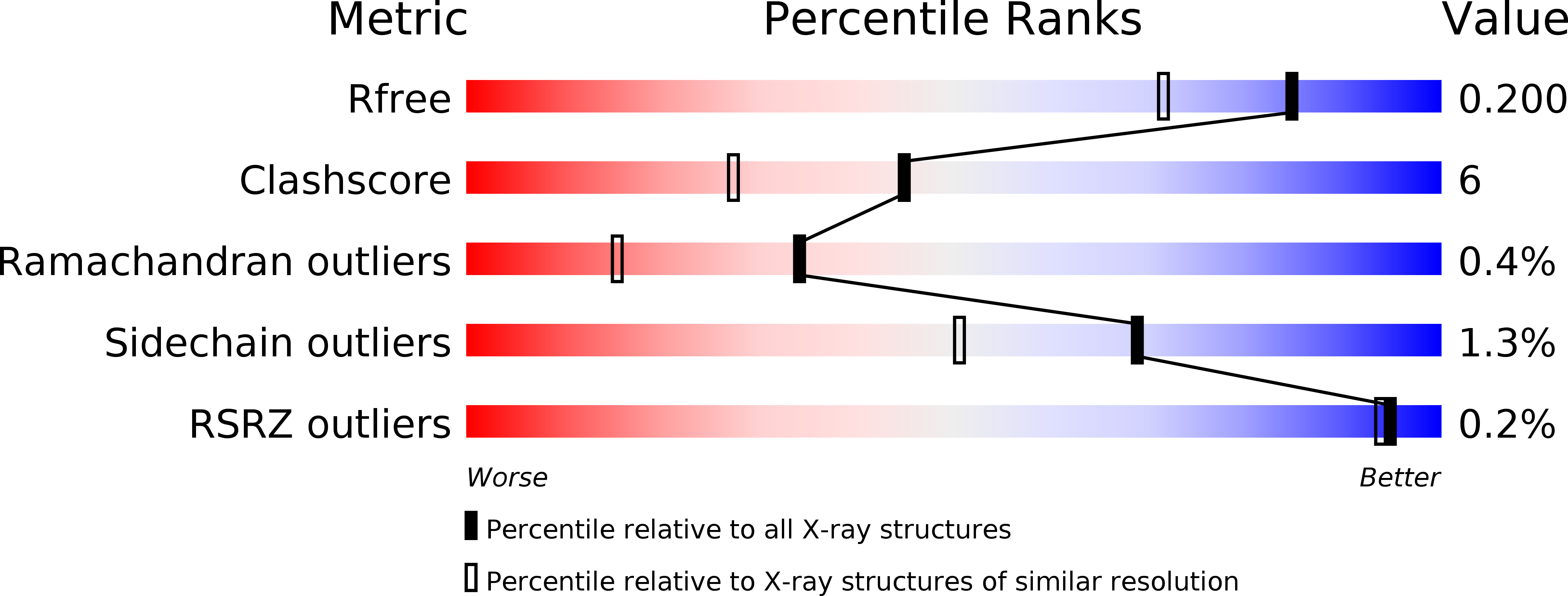 2RI0 validation report