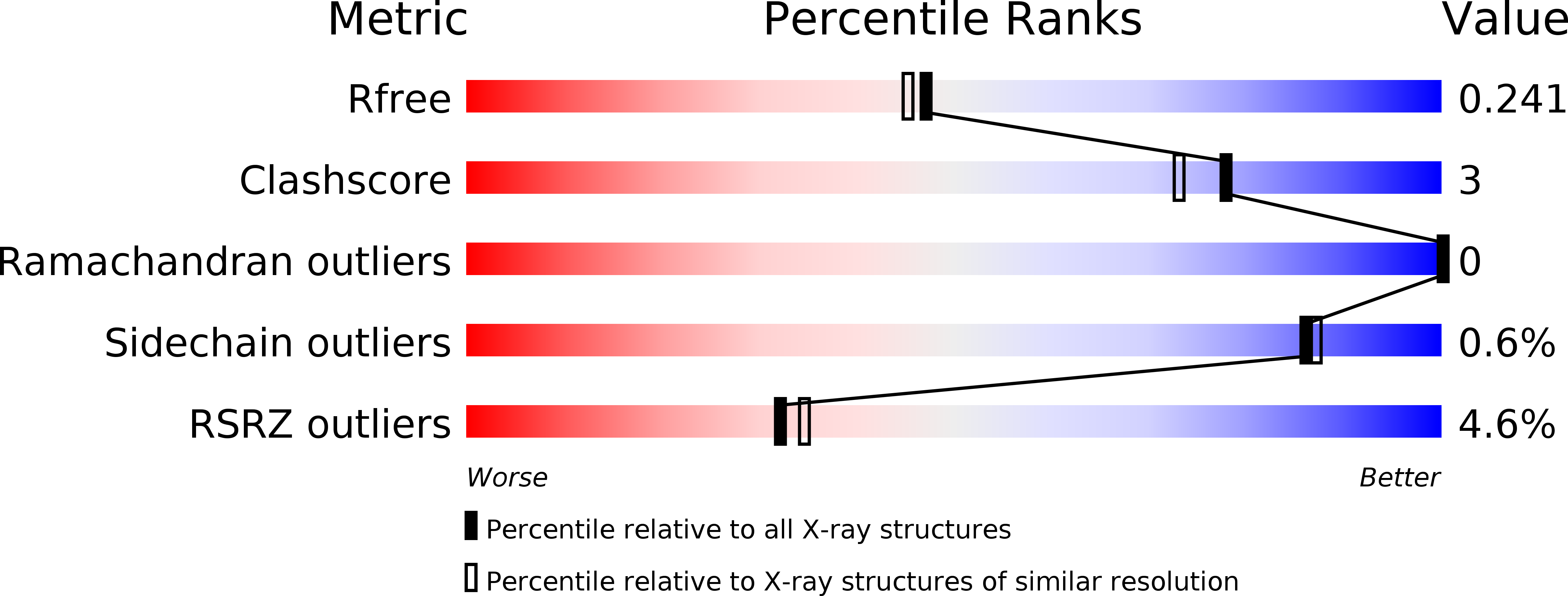 2RIW validation report