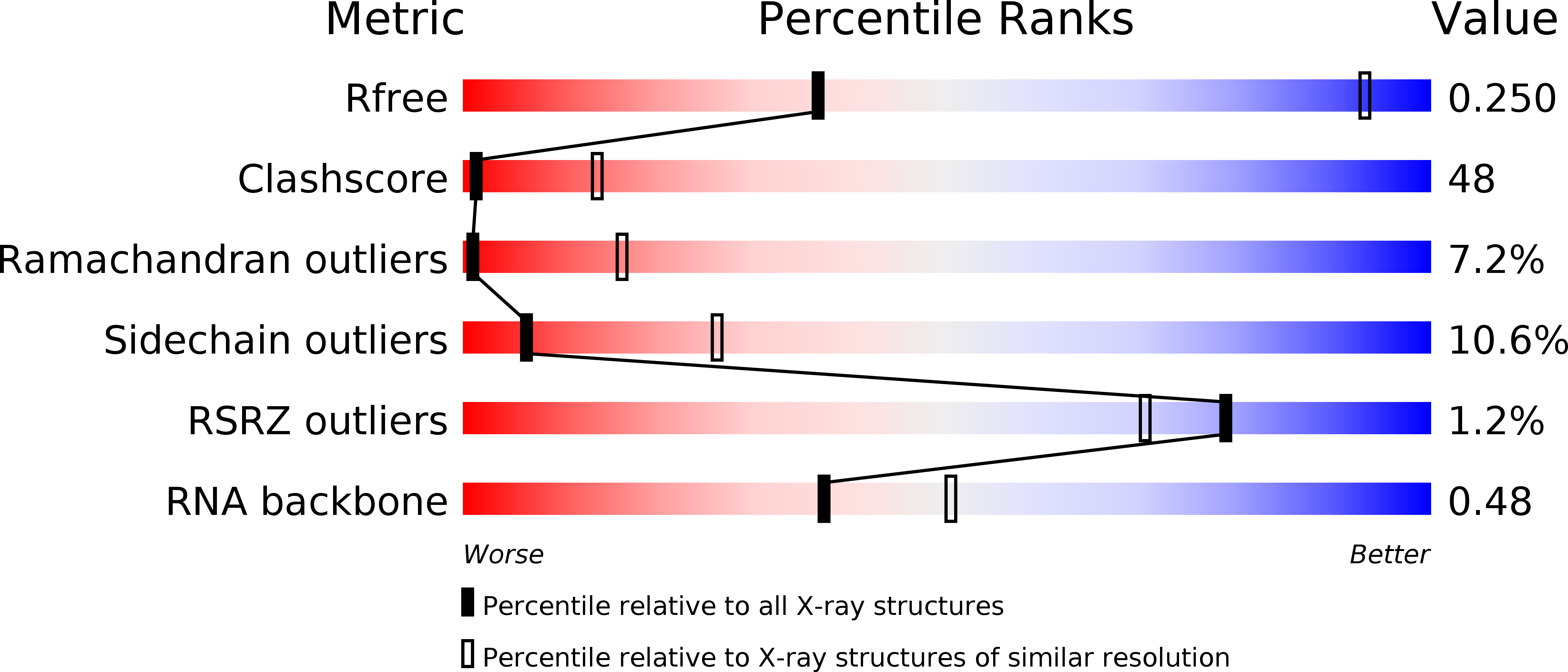 2RKJ validation report