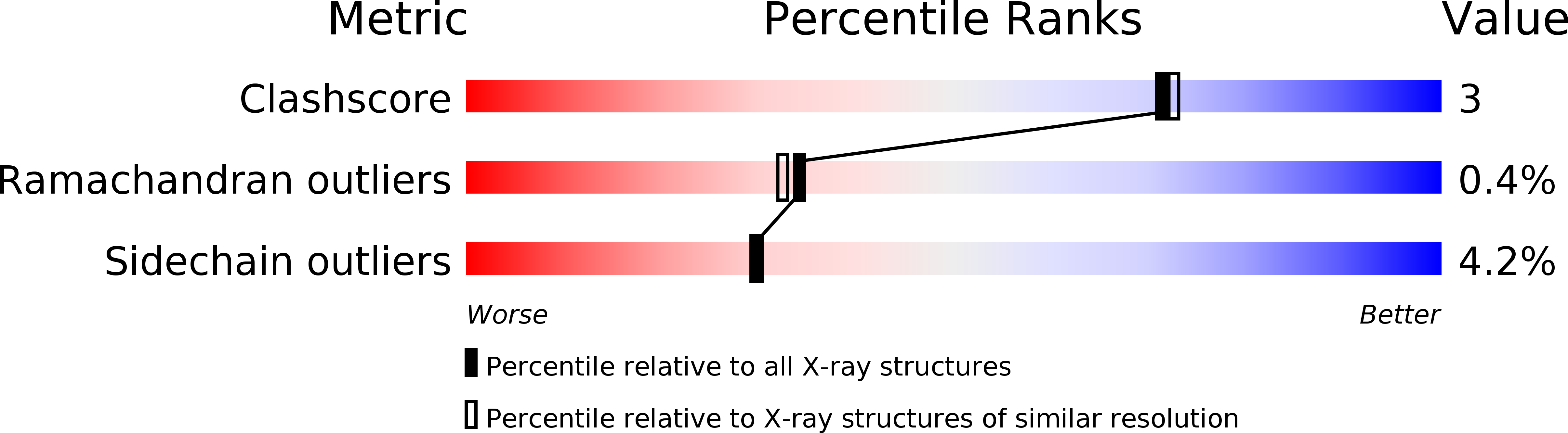 2RMA validation report