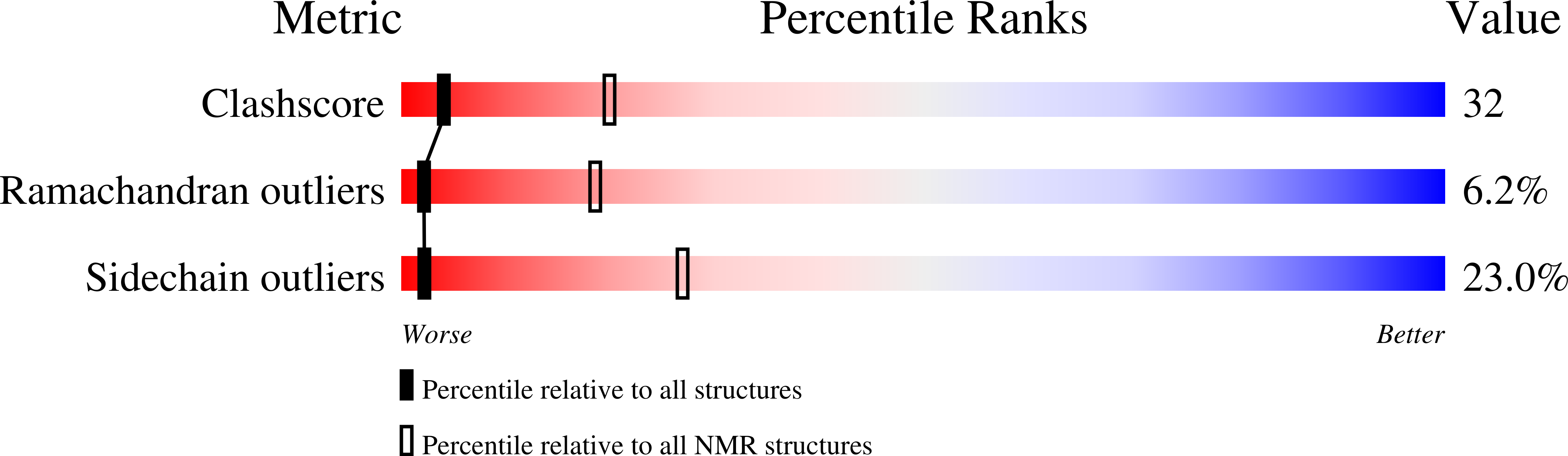 2RUF validation report