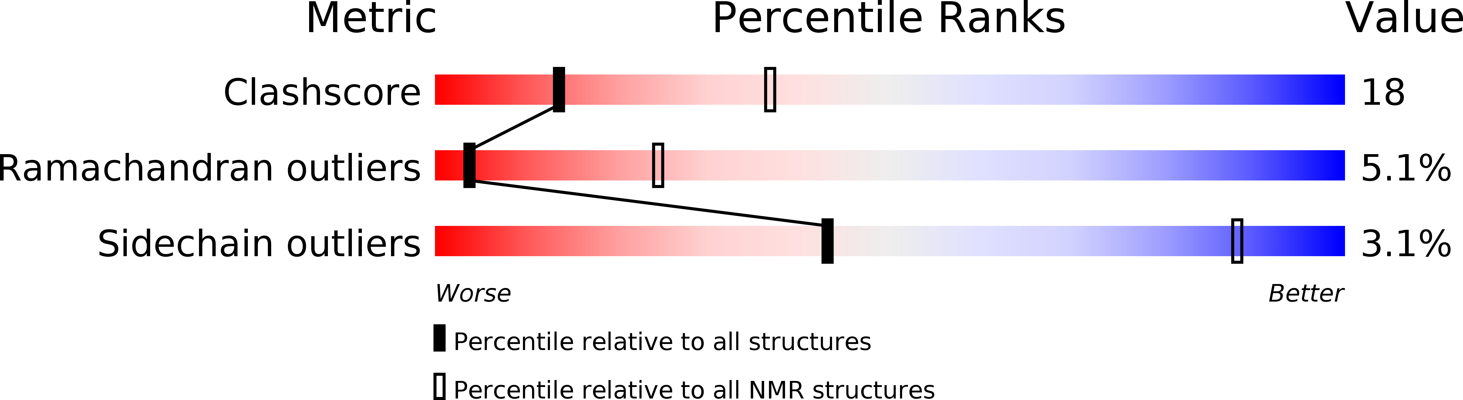 2RUJ validation report