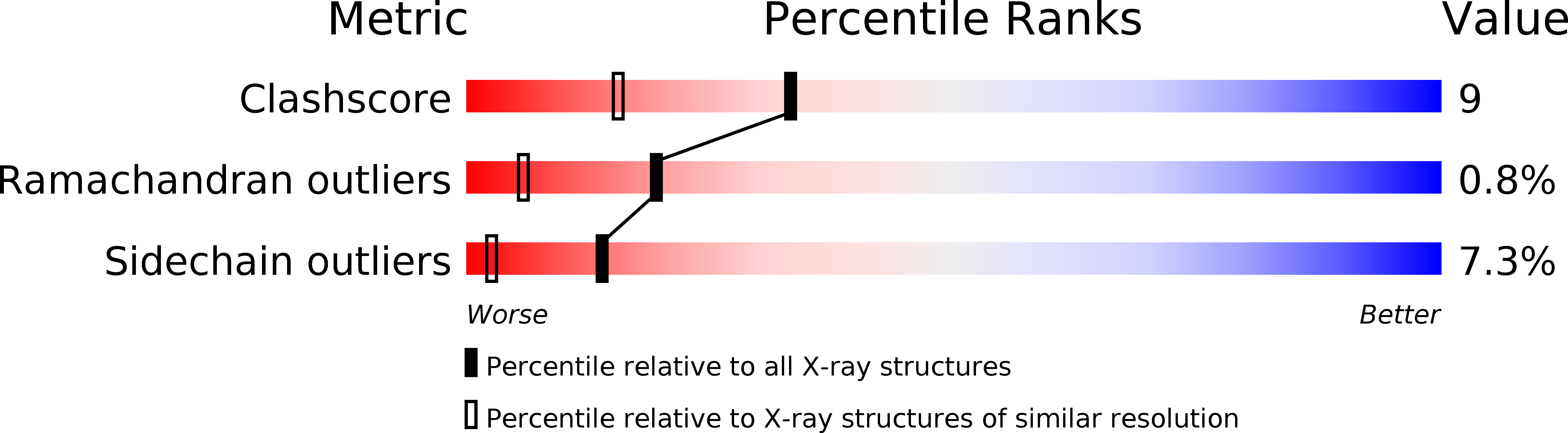 2SIL validation report