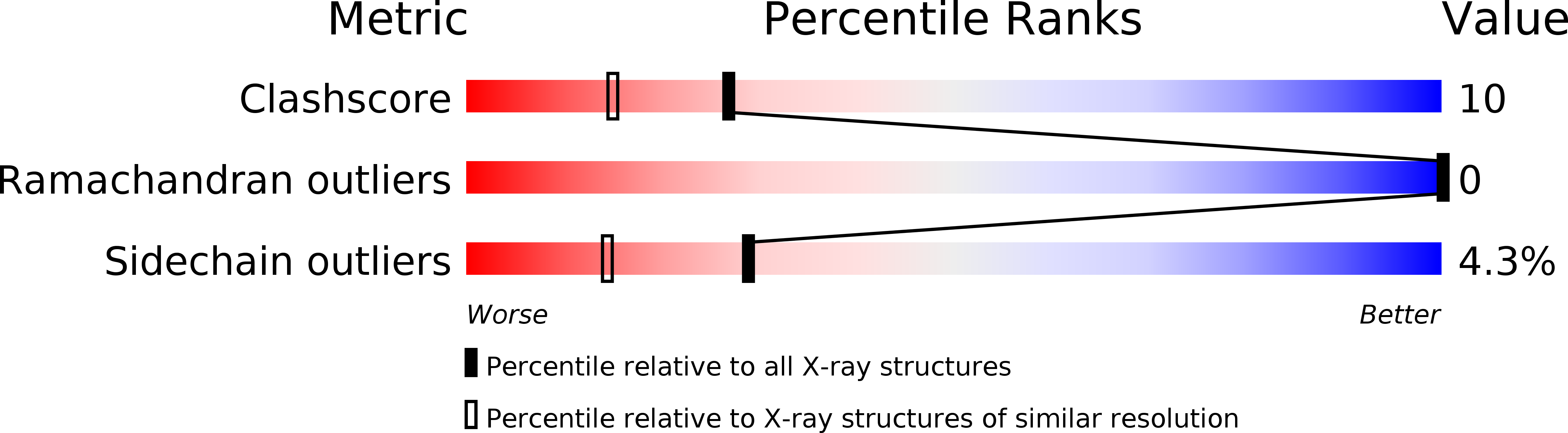 2TBS validation report