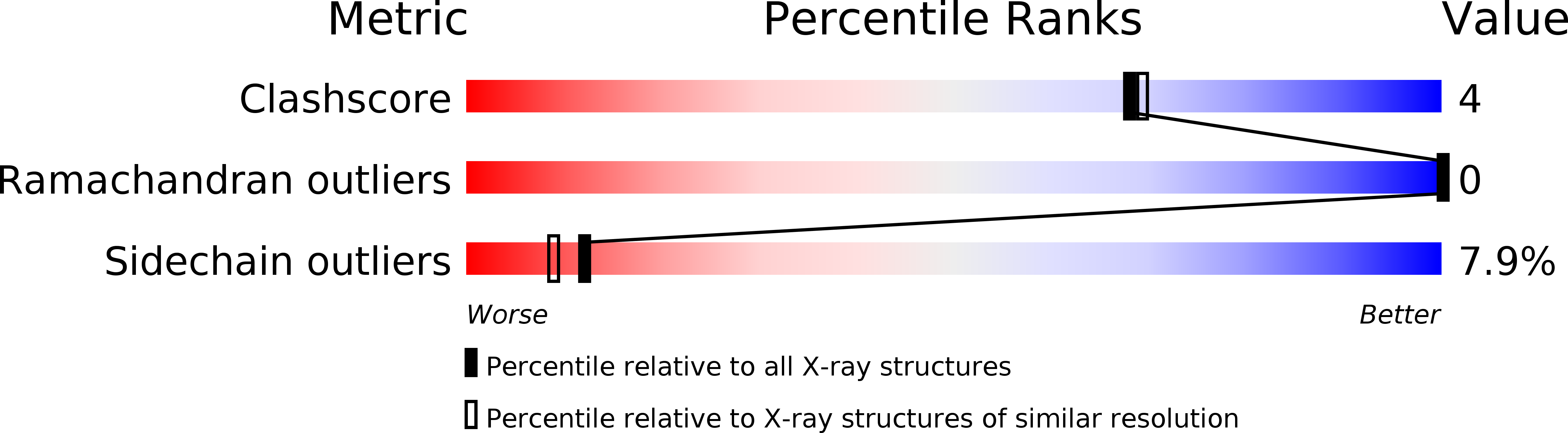 2TCT validation report