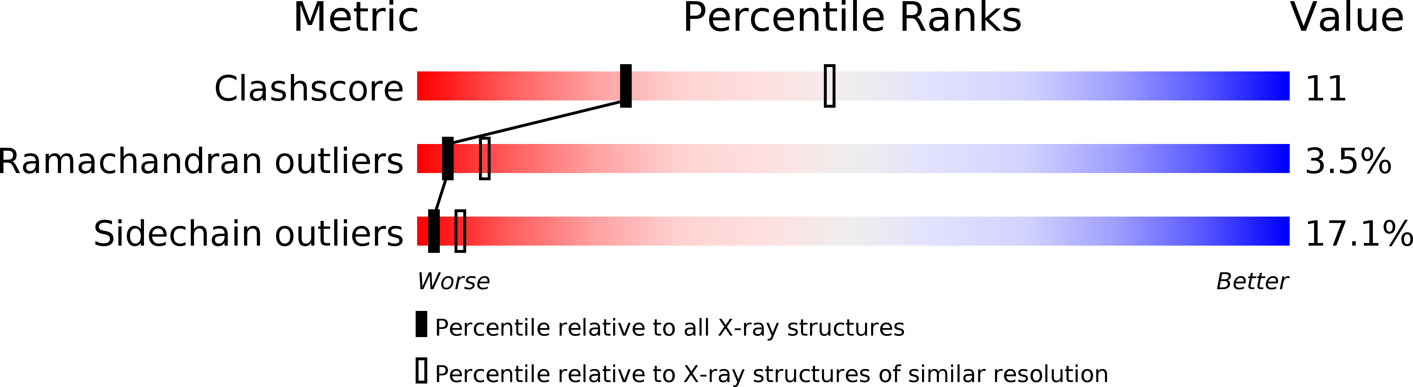 2TDD validation report