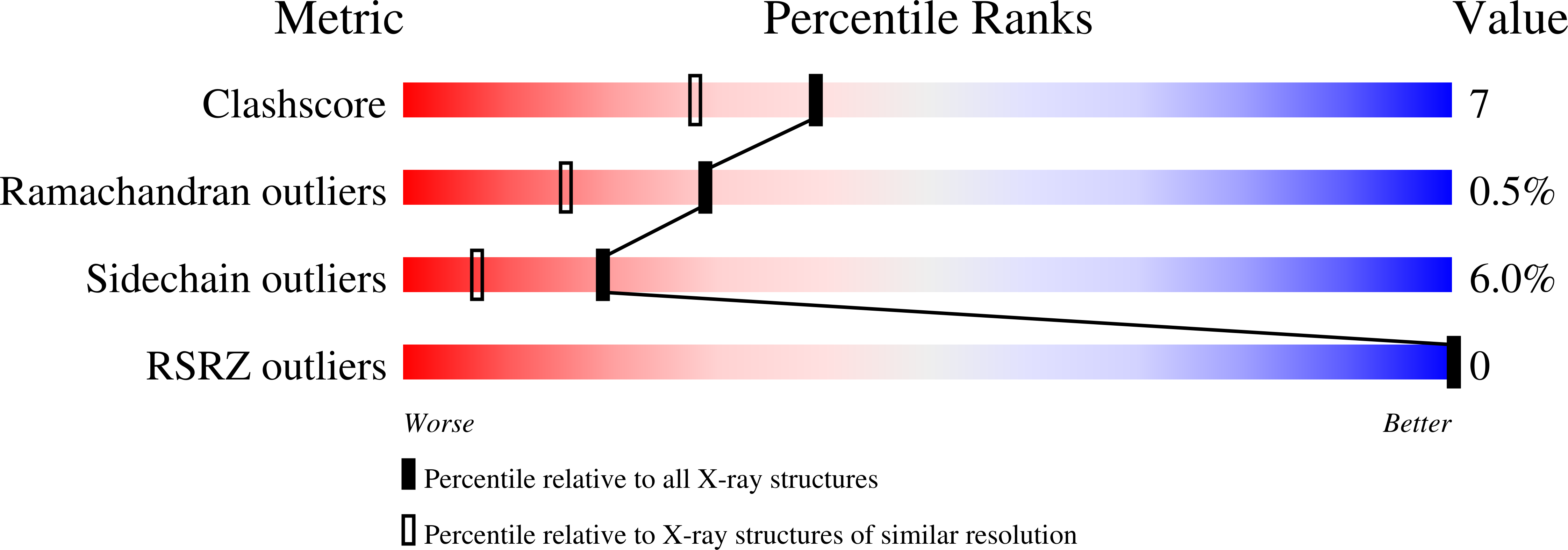 2TGA validation report