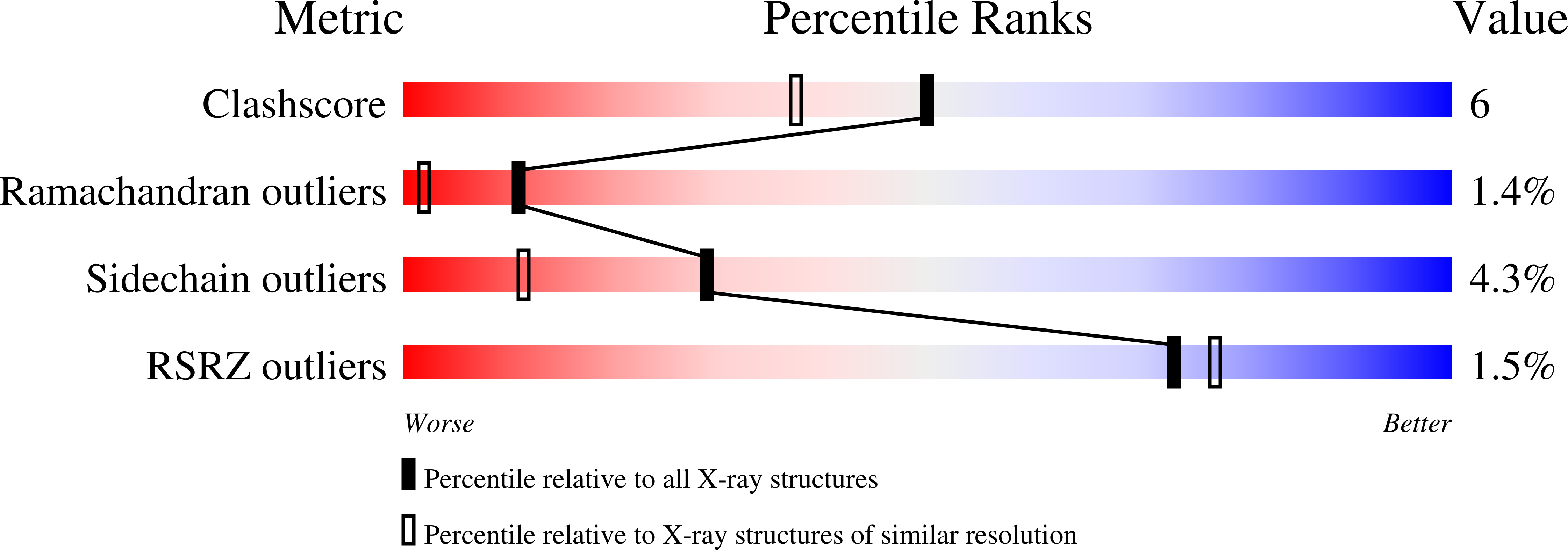 2TGT validation report