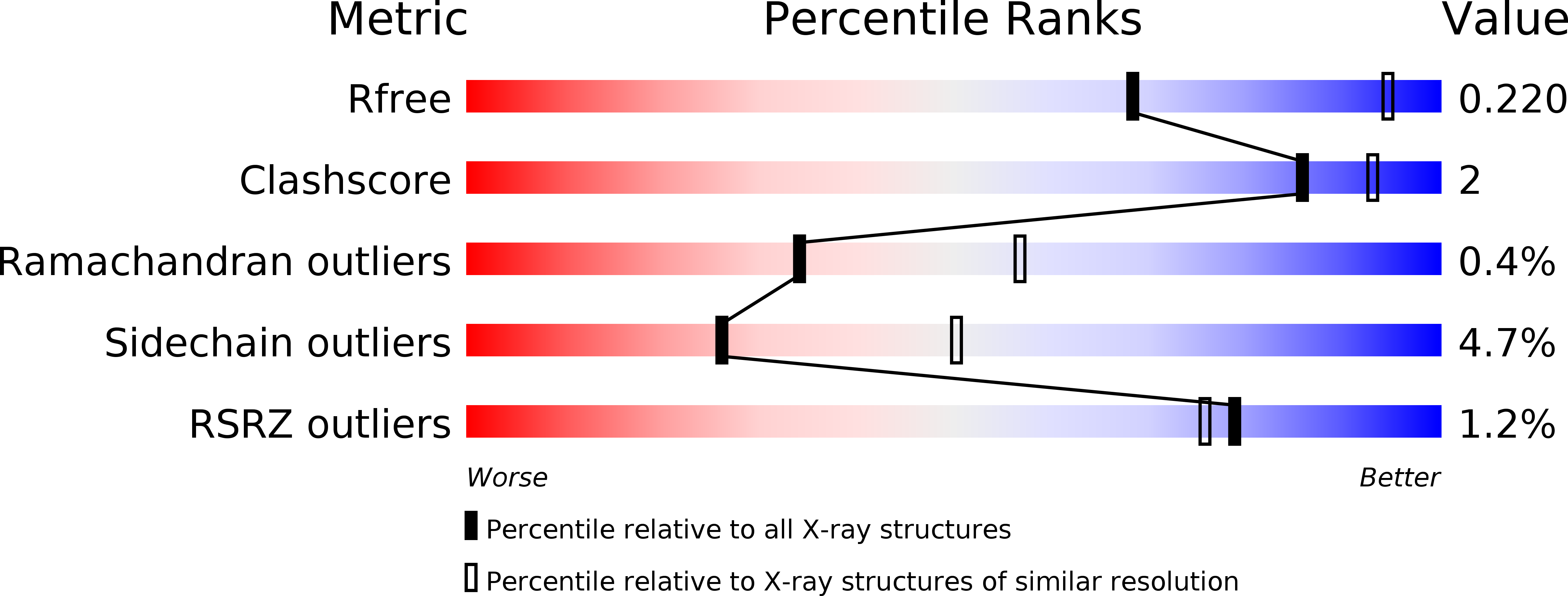 2TSR validation report