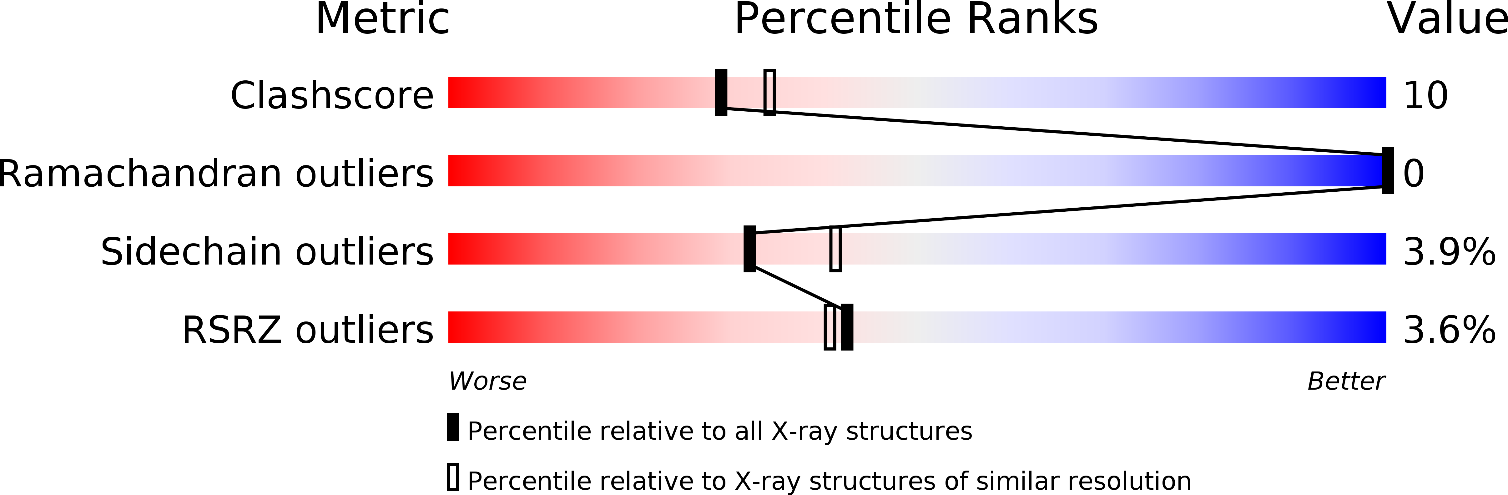 2UGI validation report