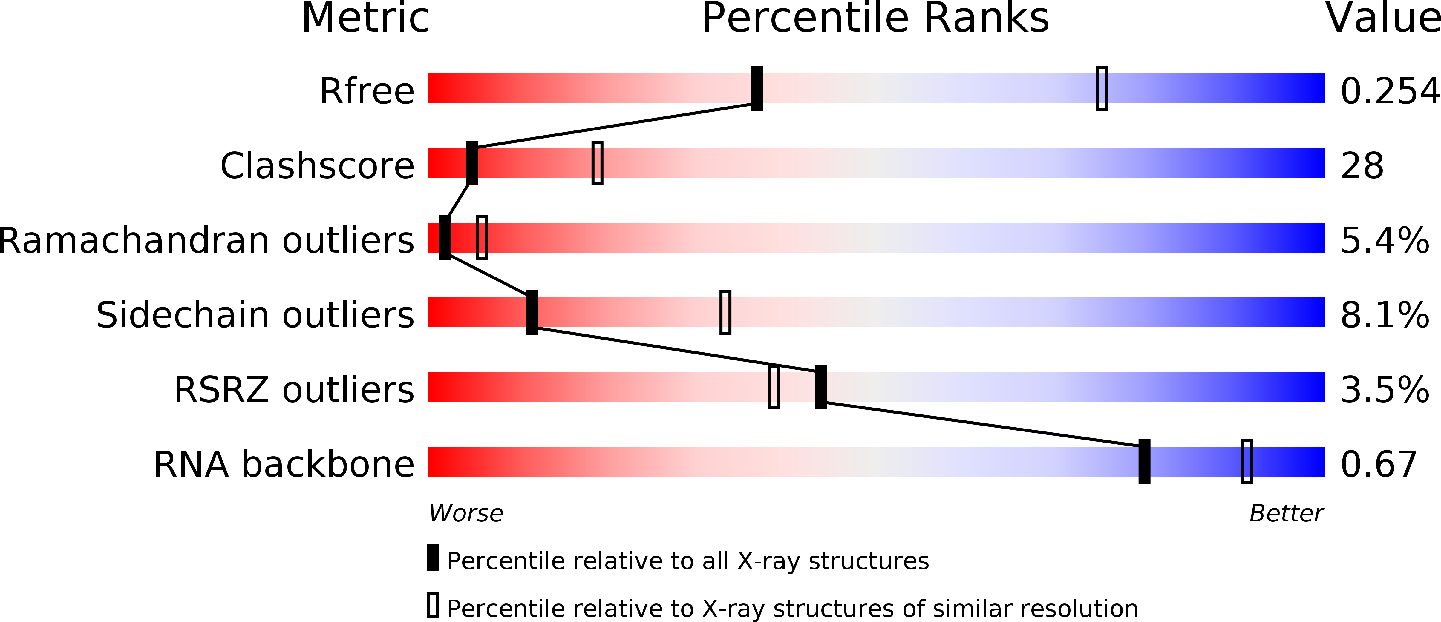 2UUA validation report
