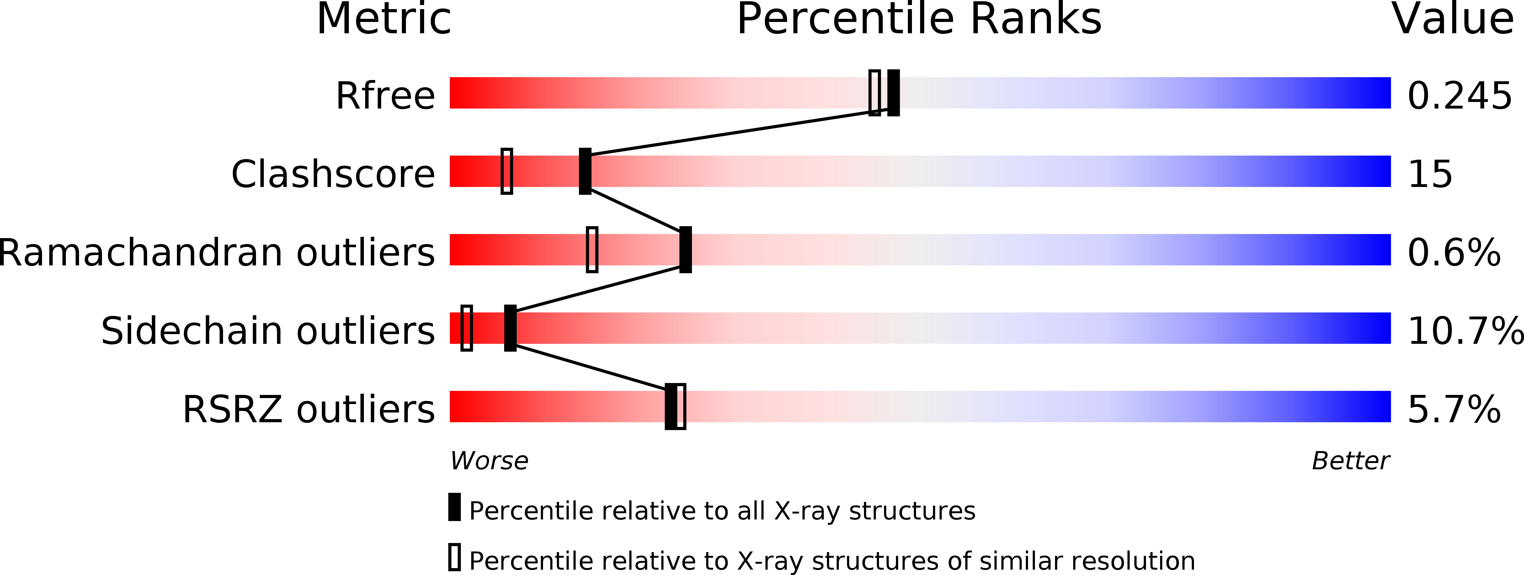 2UUE validation report