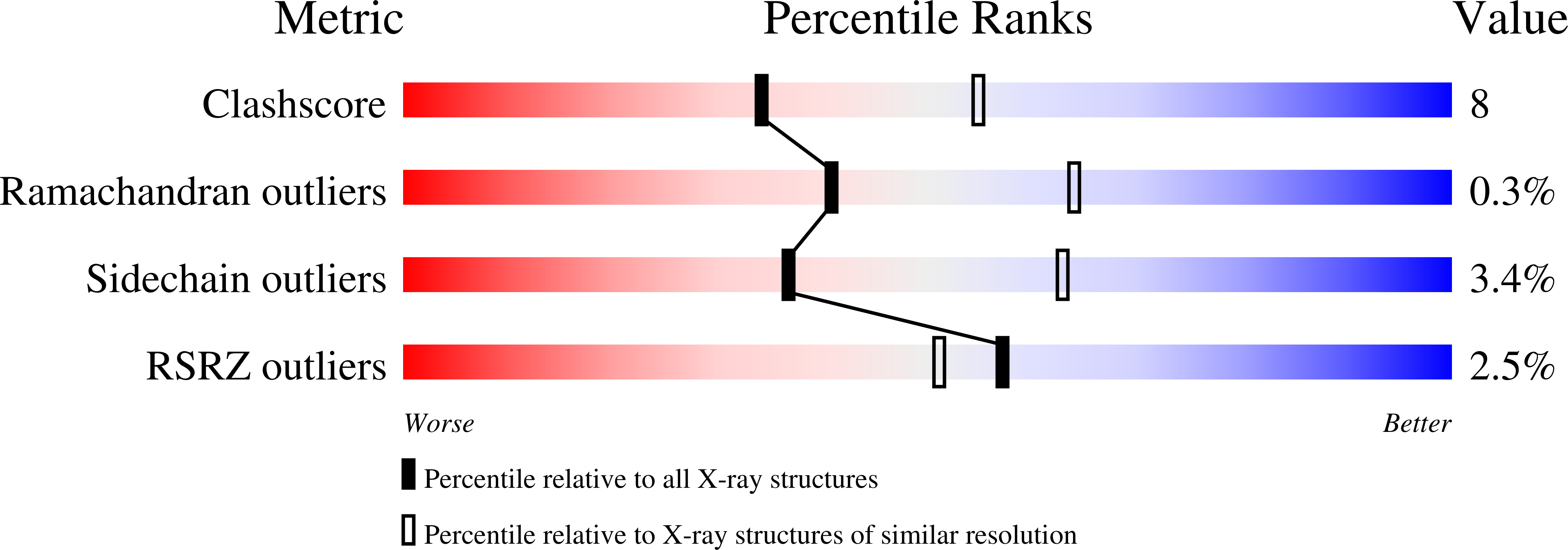2UUG validation report