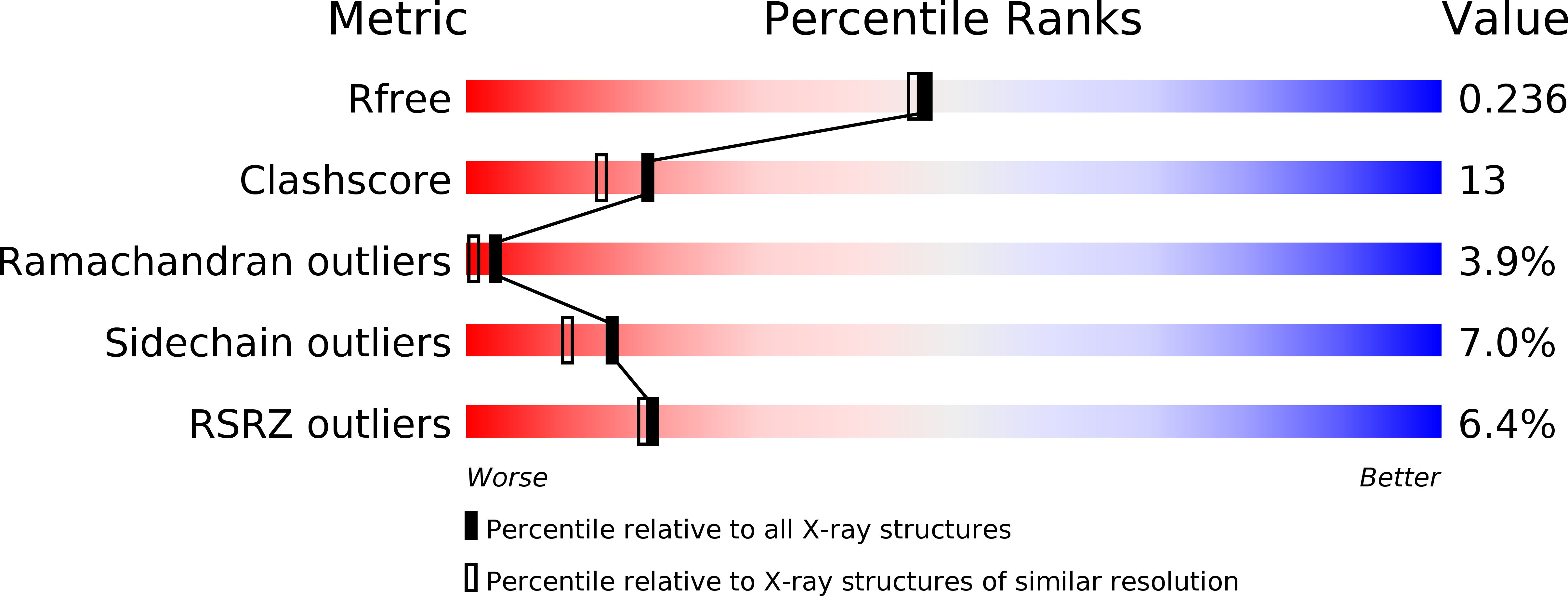 2UUI validation report