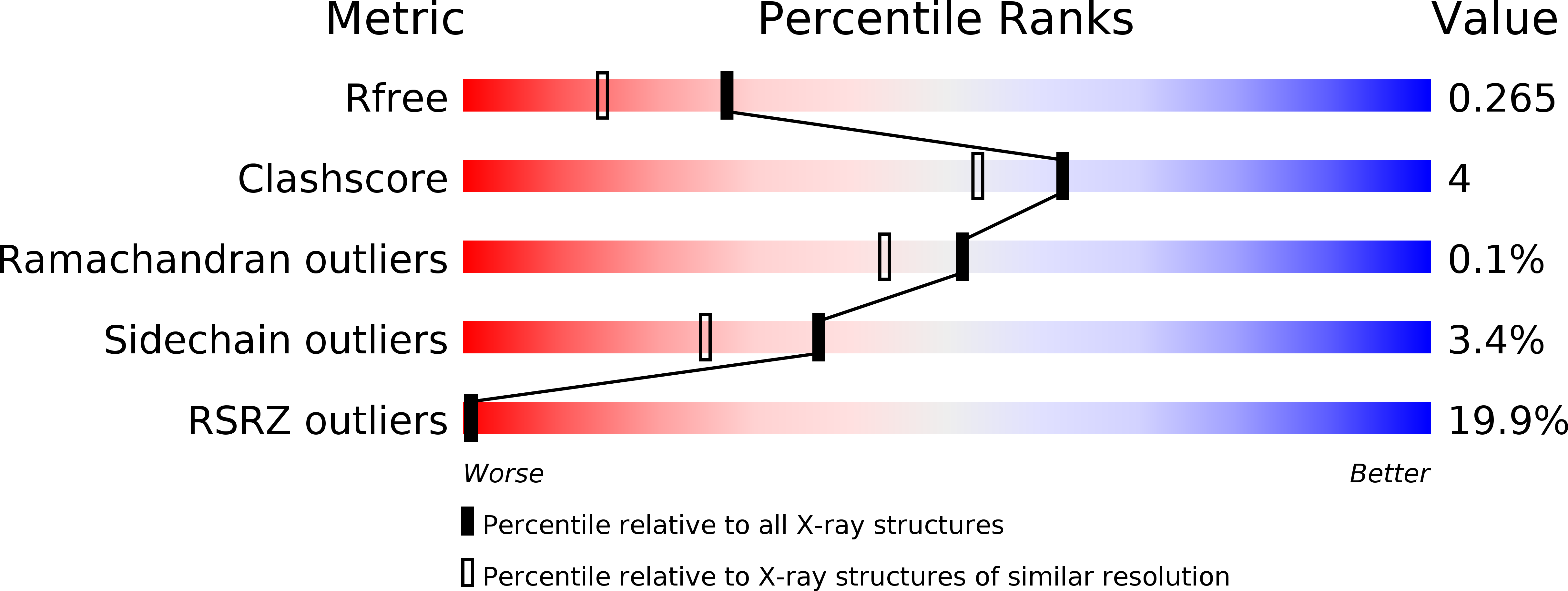 2UUU validation report