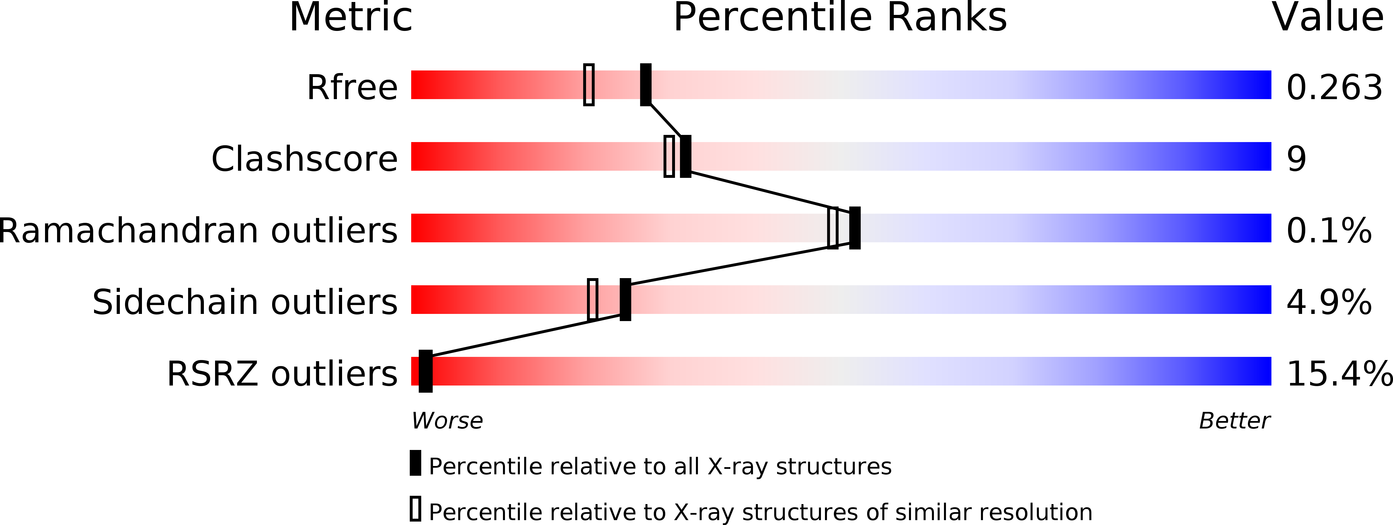 2UUV validation report