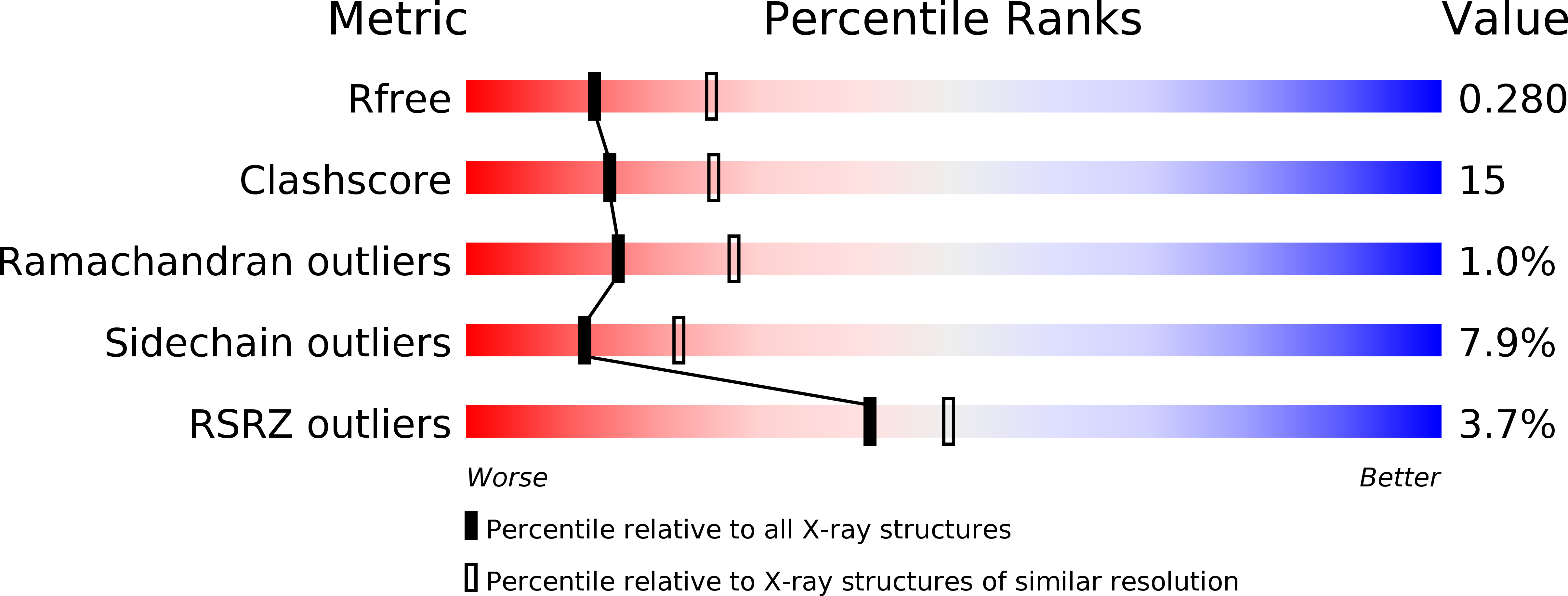 2UUW validation report