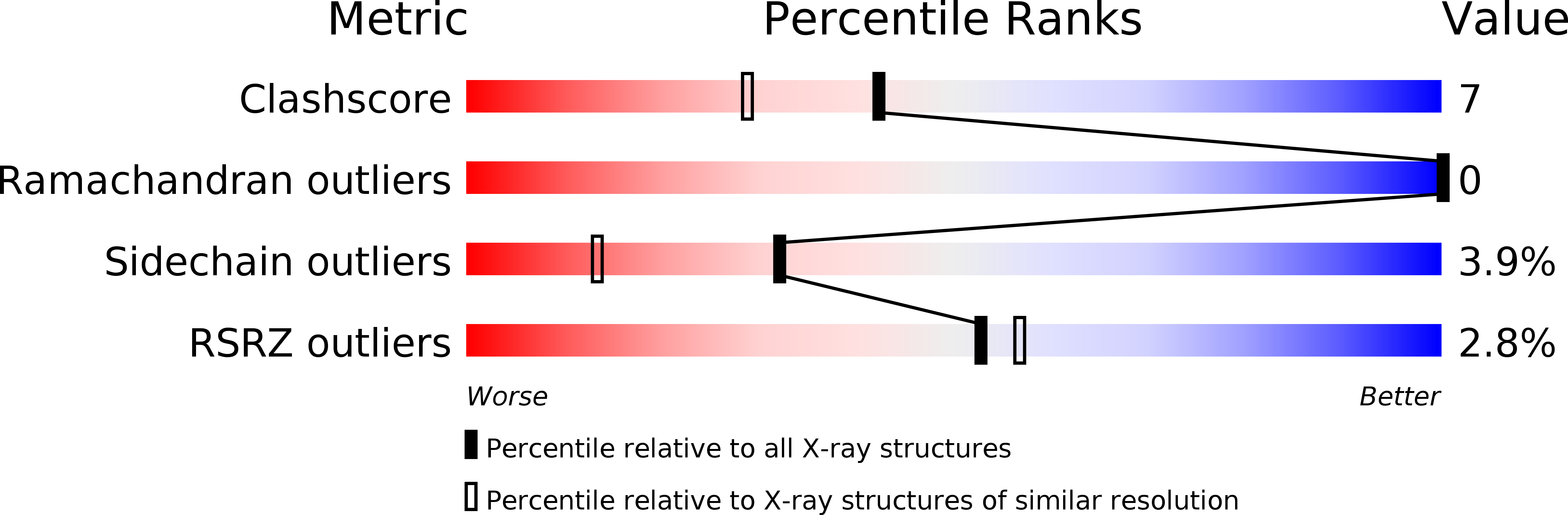 2UV5 validation report