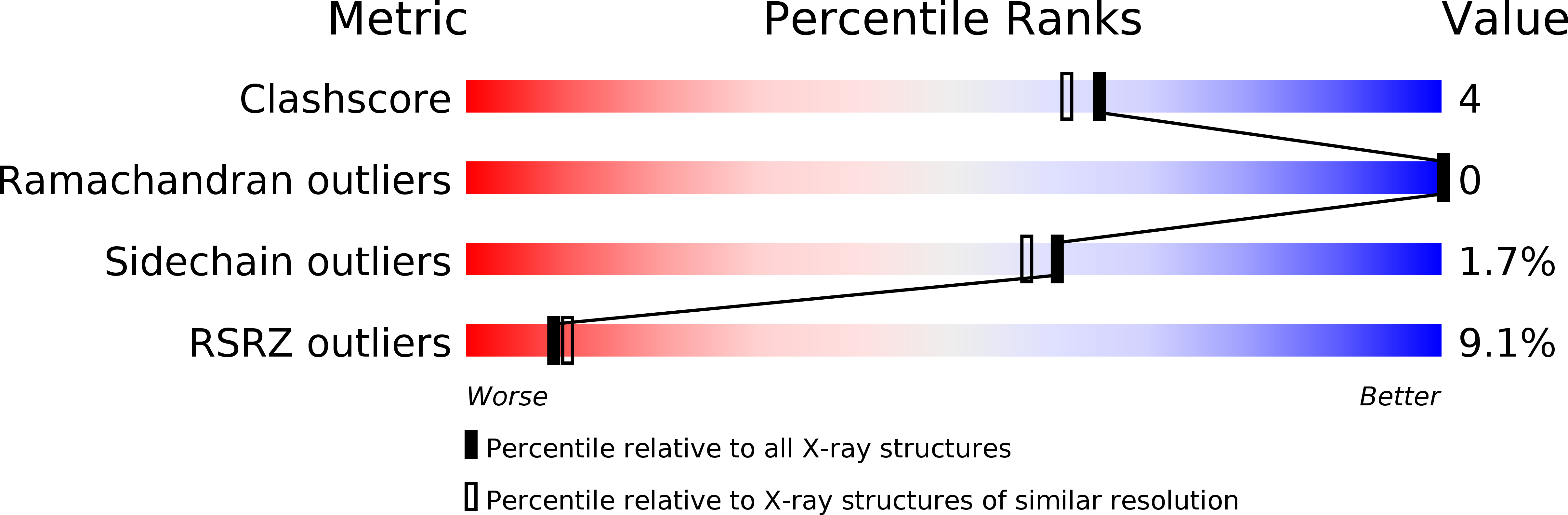 2UWL validation report