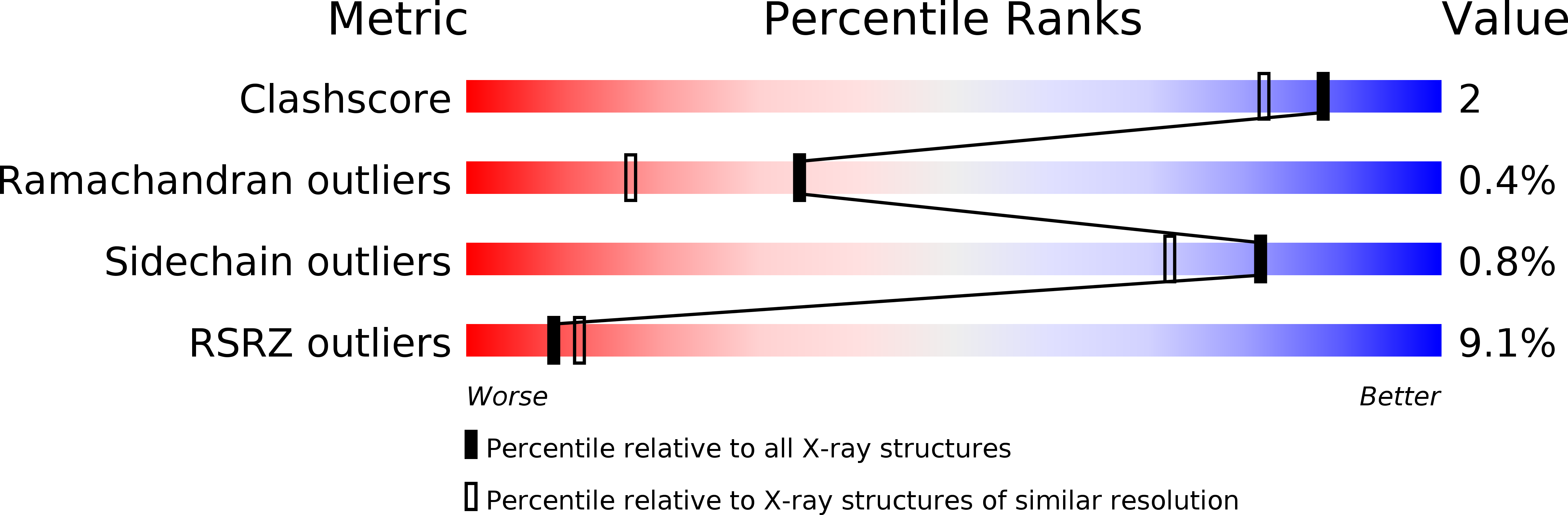 2UWP validation report