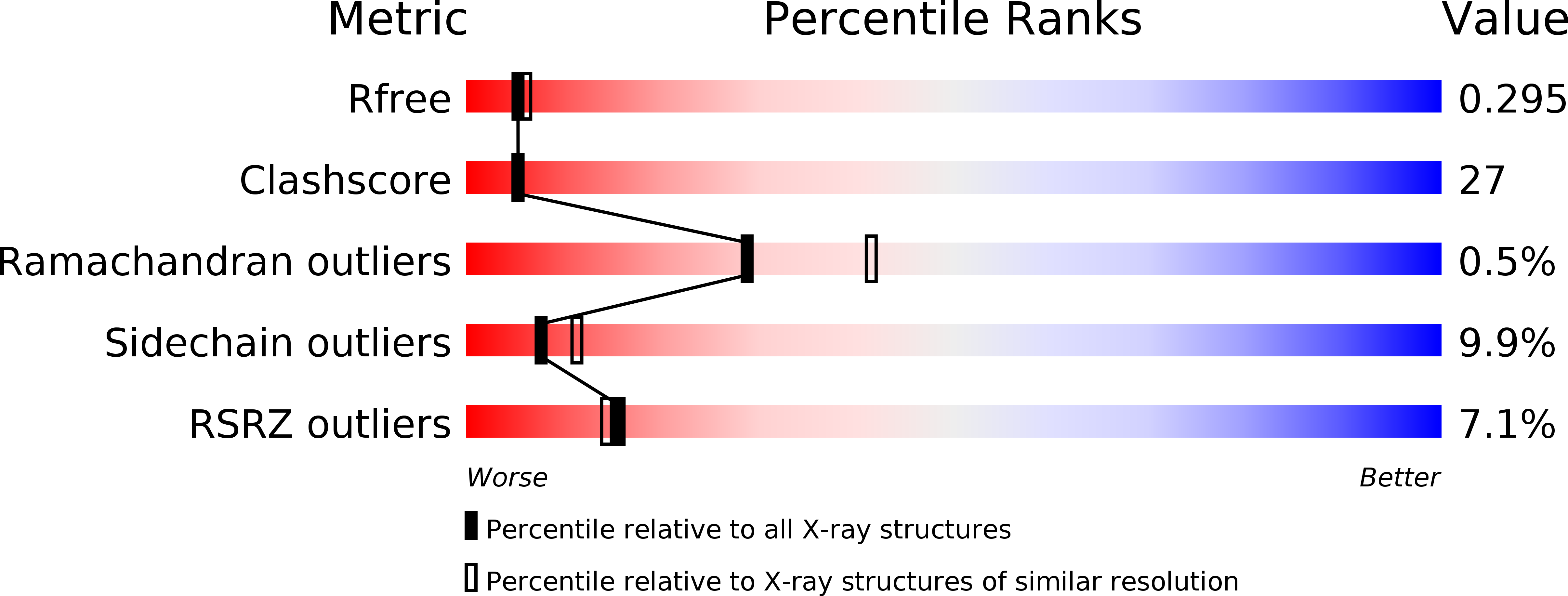 2UXH validation report