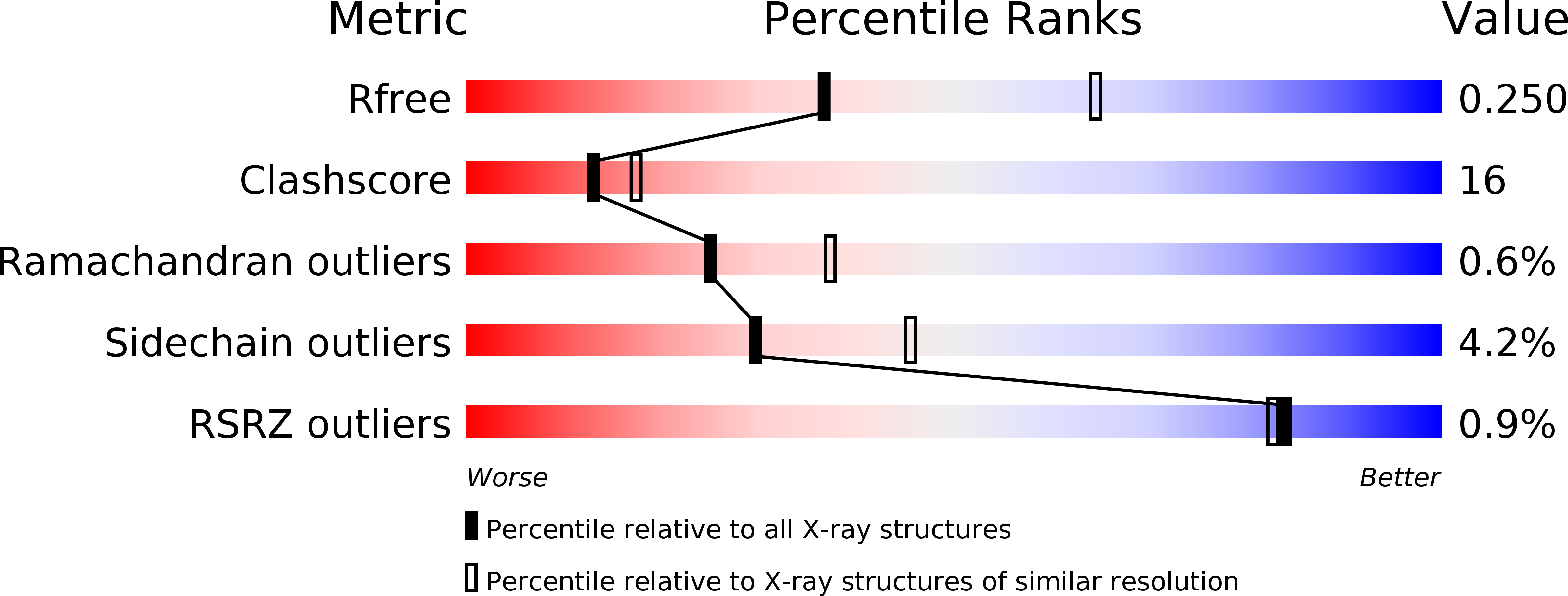 2UYH validation report