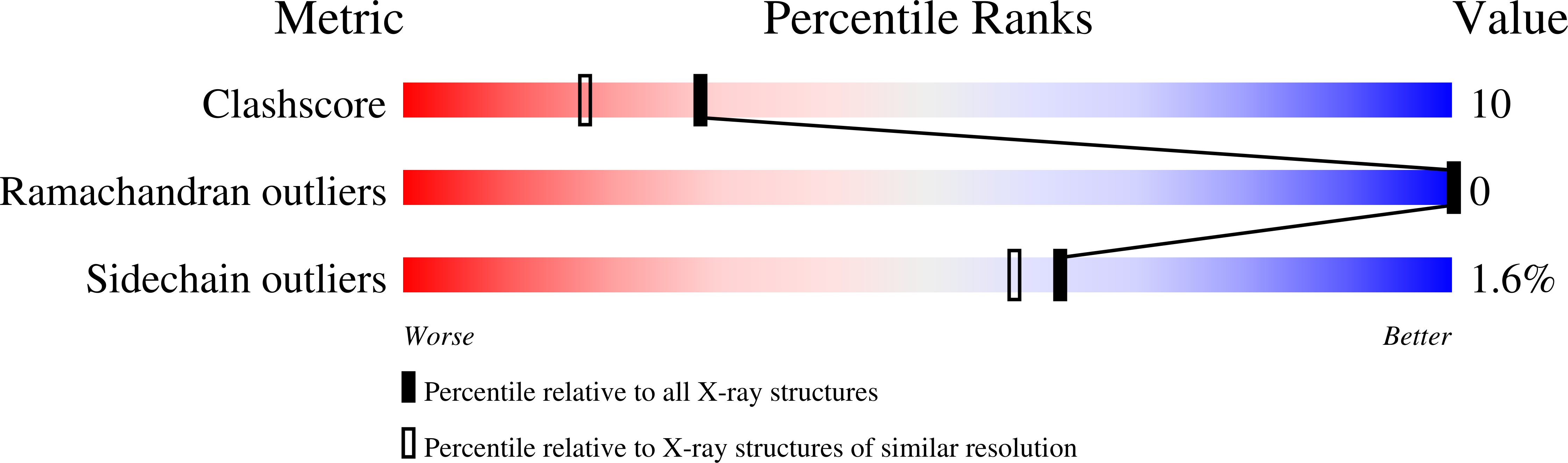 2UYX validation report missing